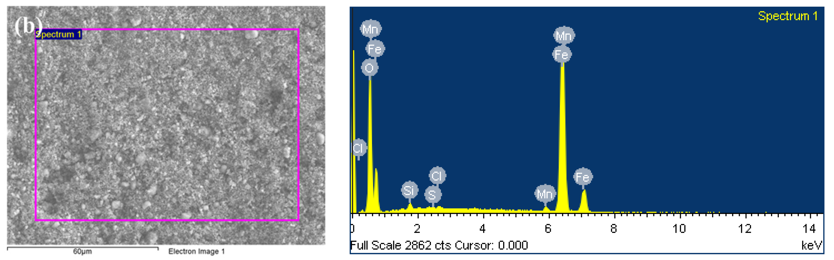Sustainability 16 01137 g005b