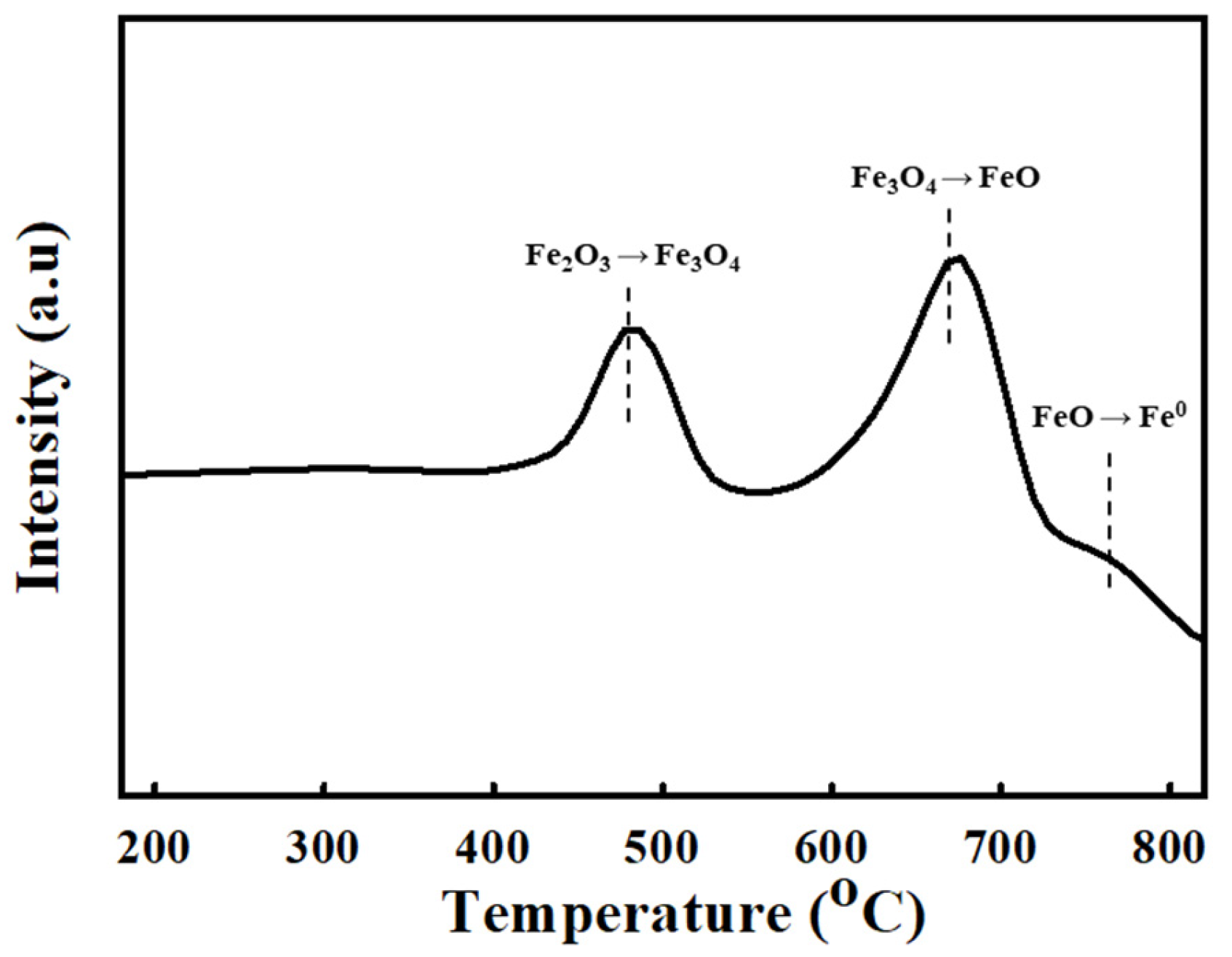 Sustainability 16 01137 g006