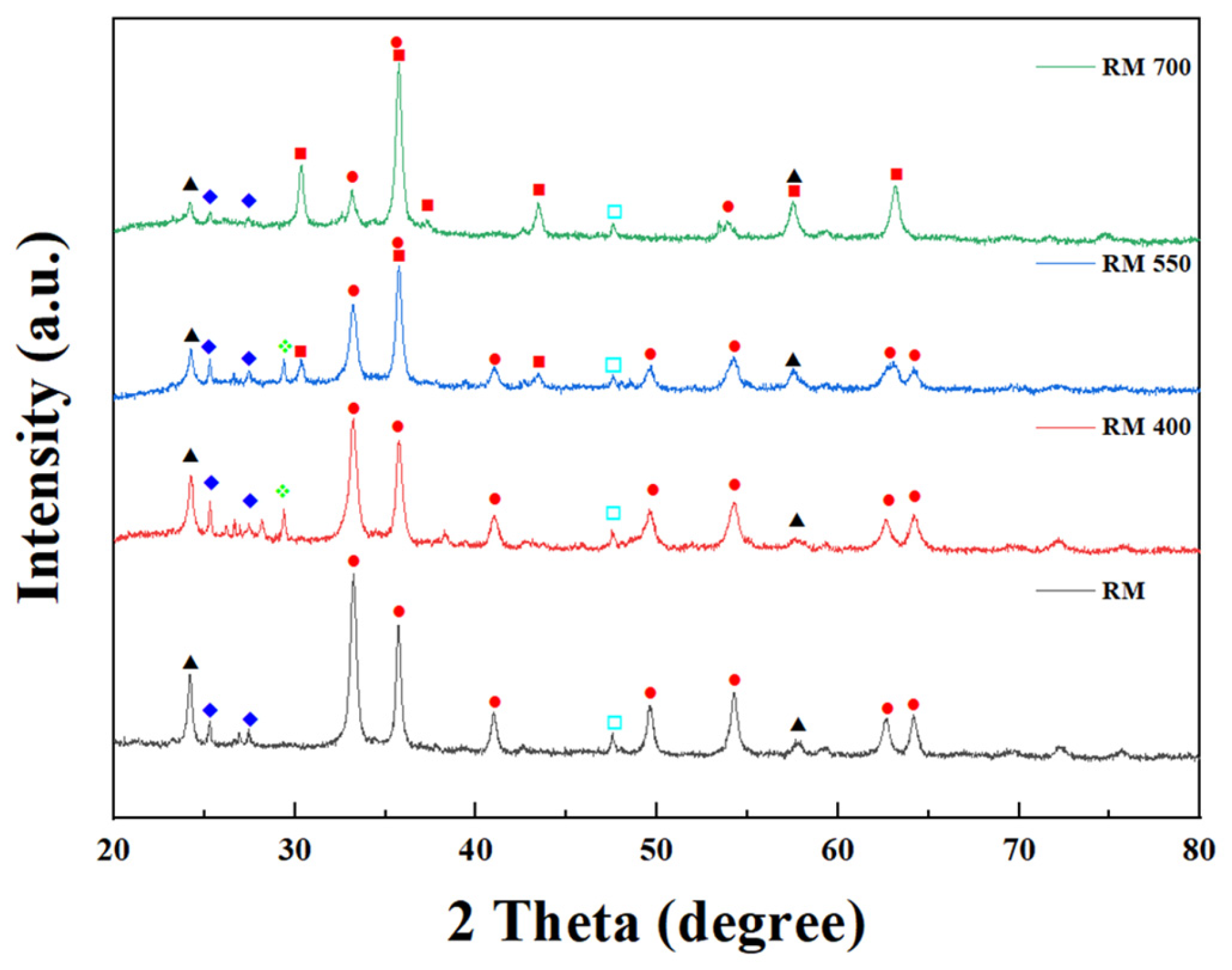 Sustainability 16 01137 g007