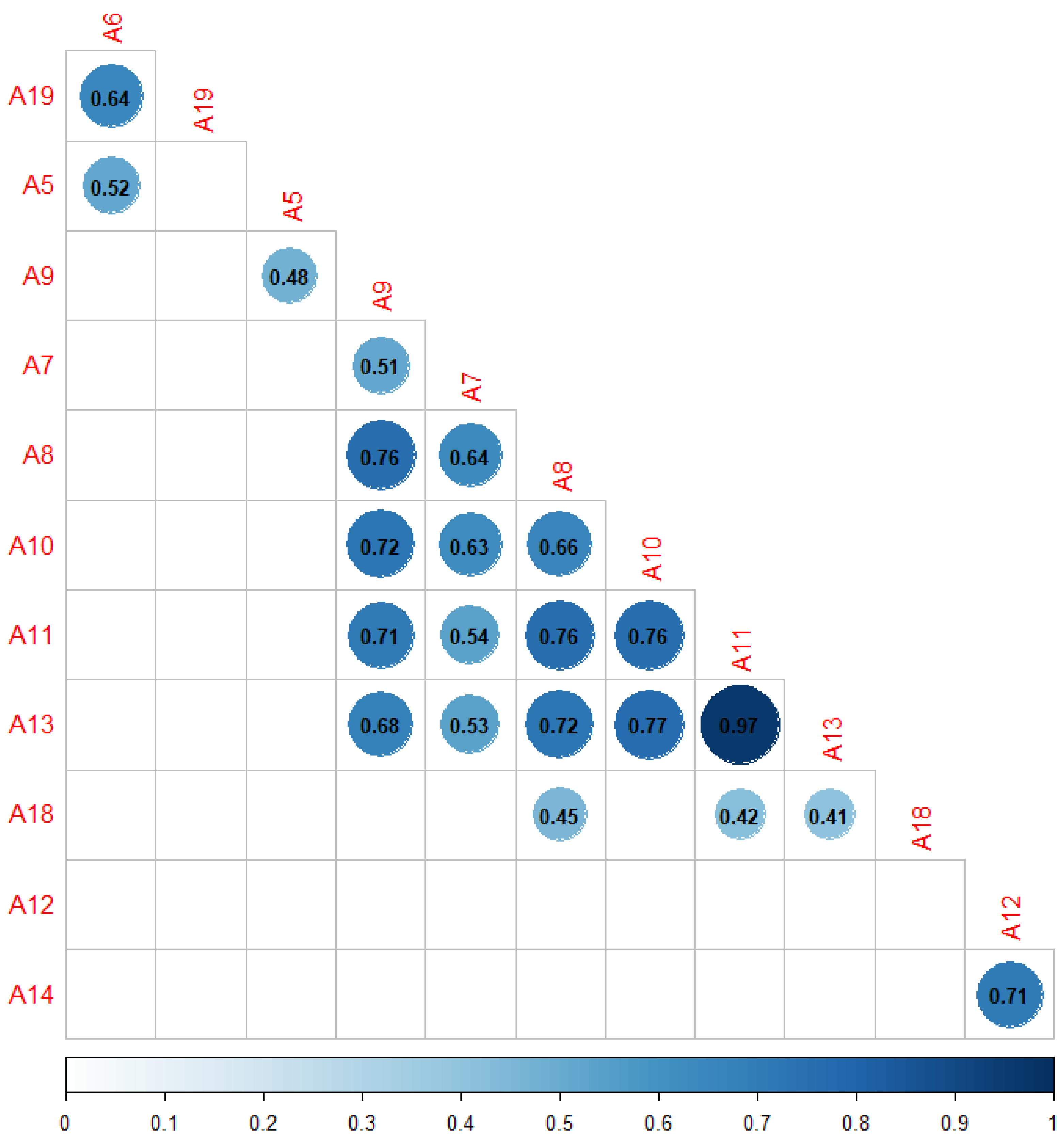Sustainability 16 01140 g005