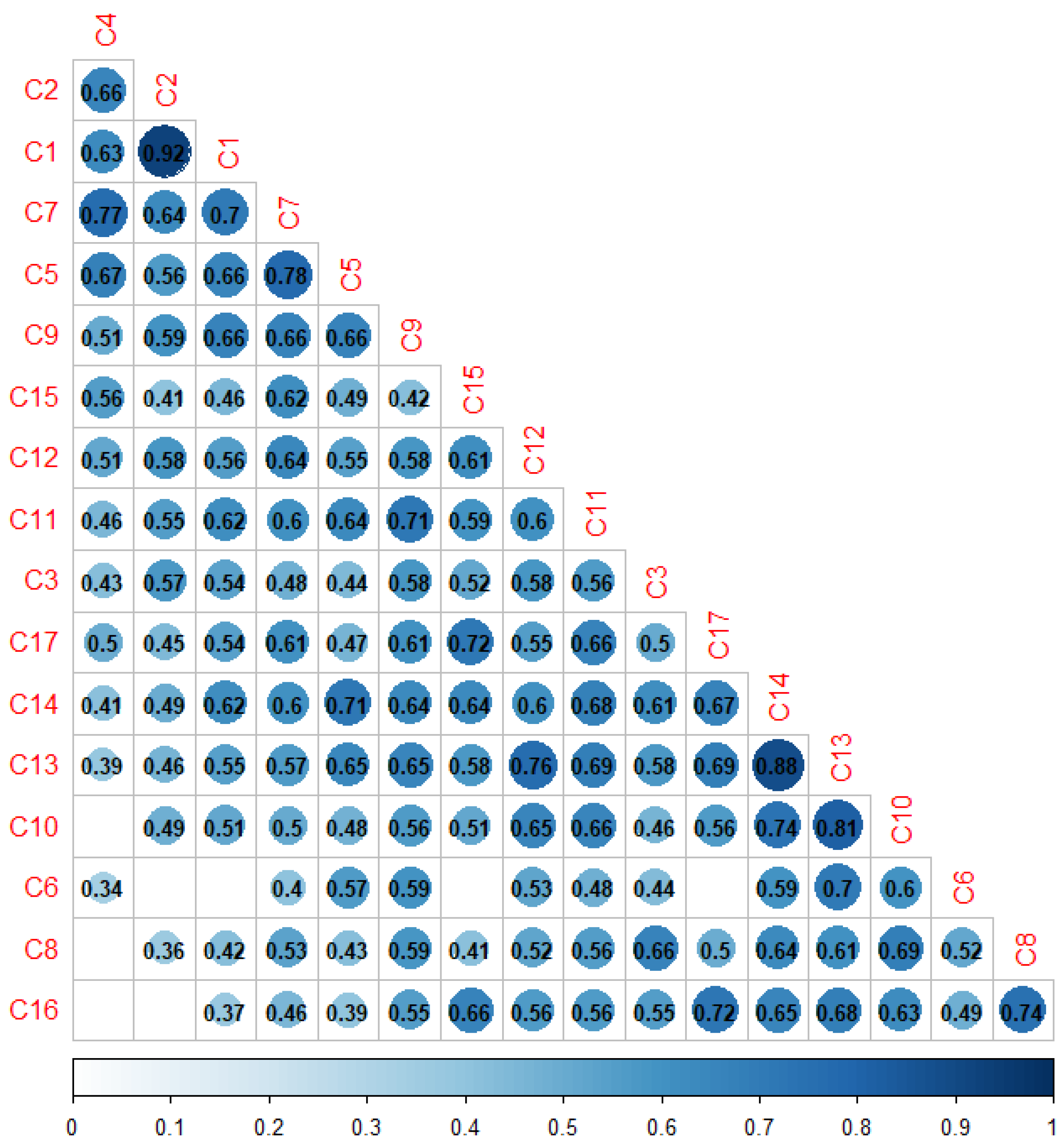 Sustainability 16 01140 g007