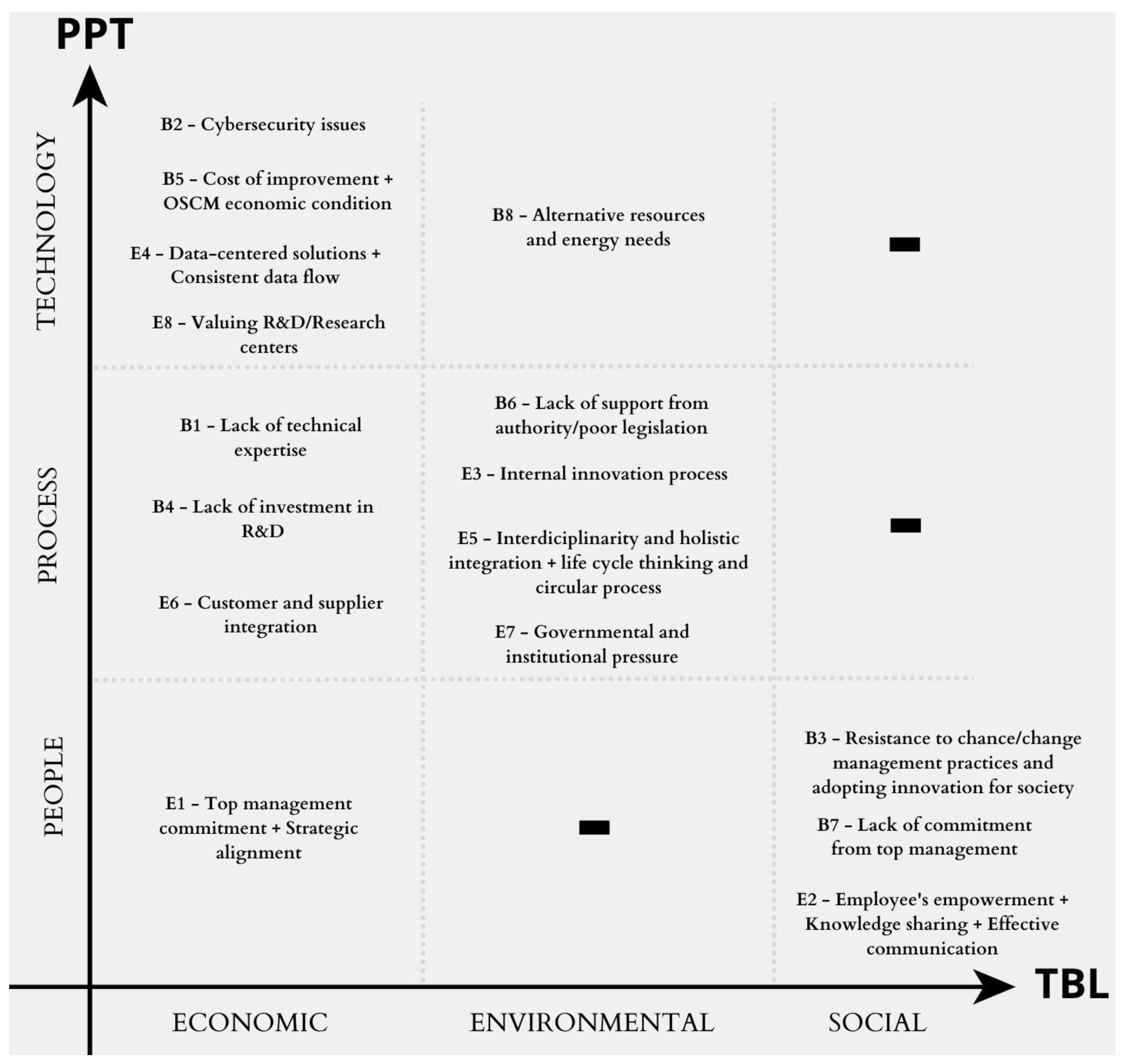Sustainability 16 01141 g002