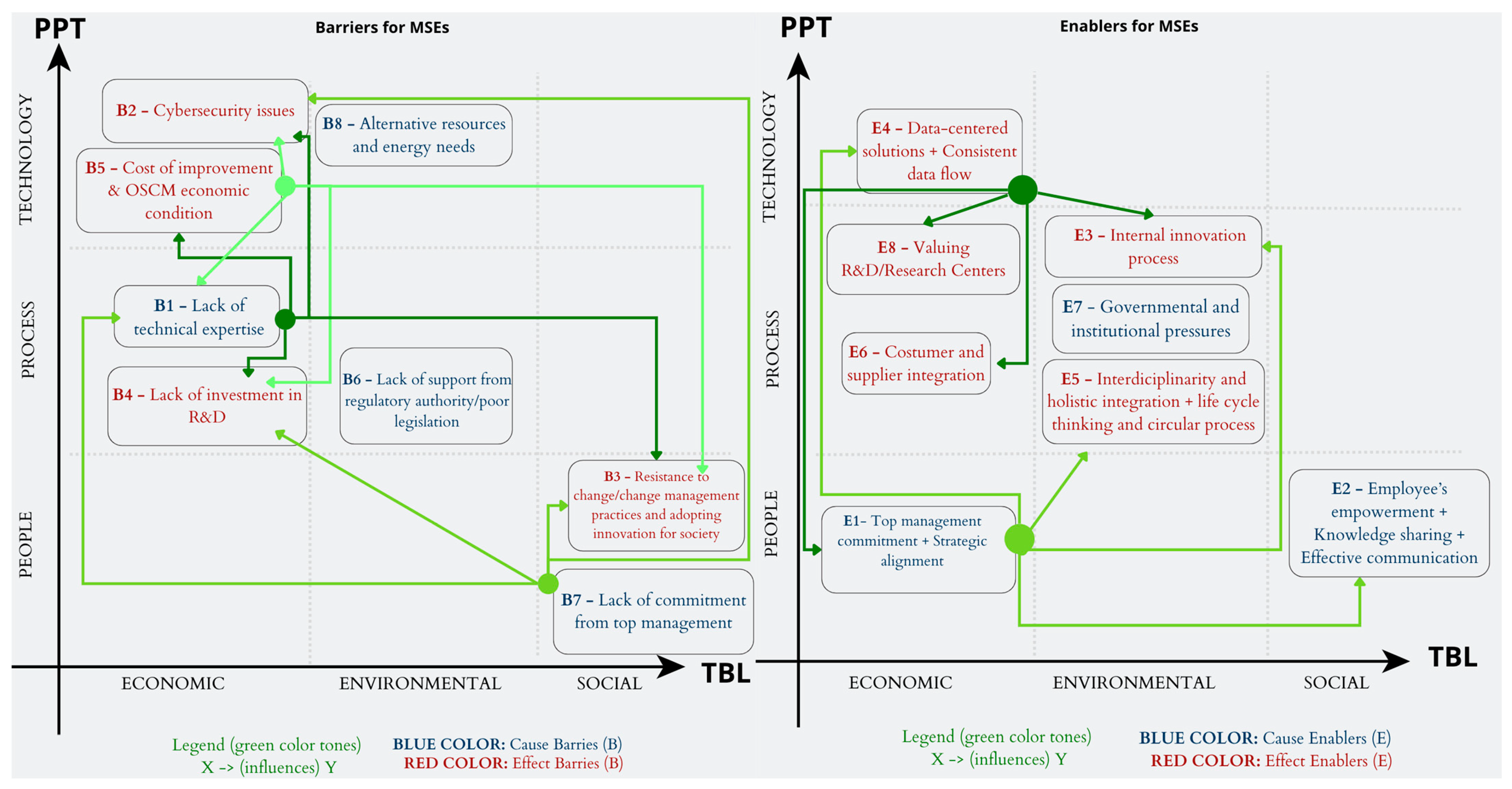 Sustainability 16 01141 g003