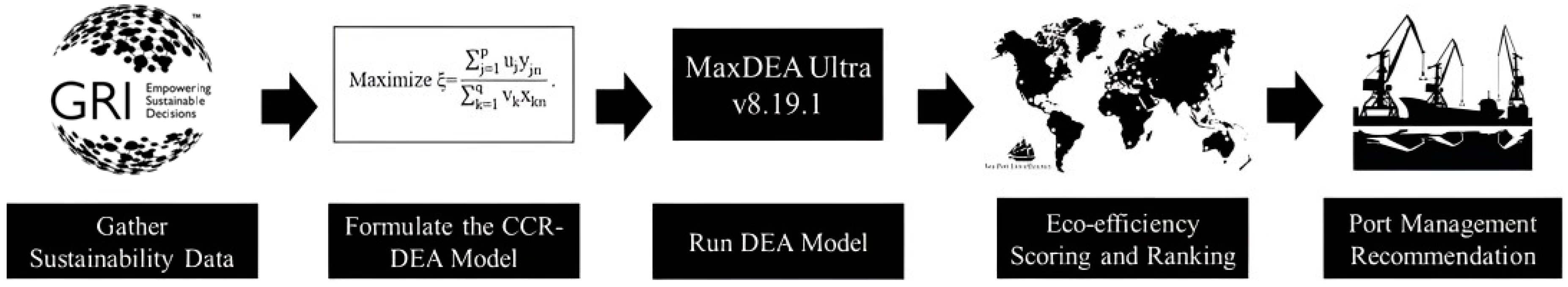 Sustainability 16 01142 g001