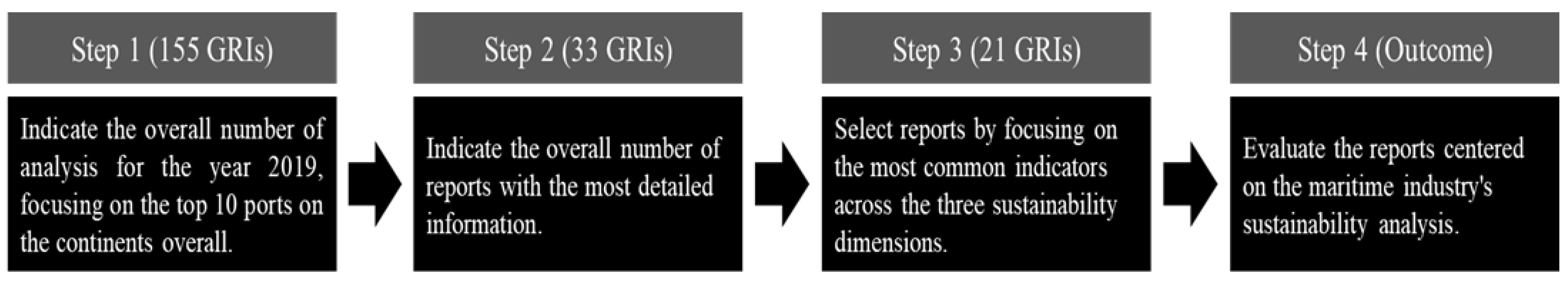 Sustainability 16 01142 g002