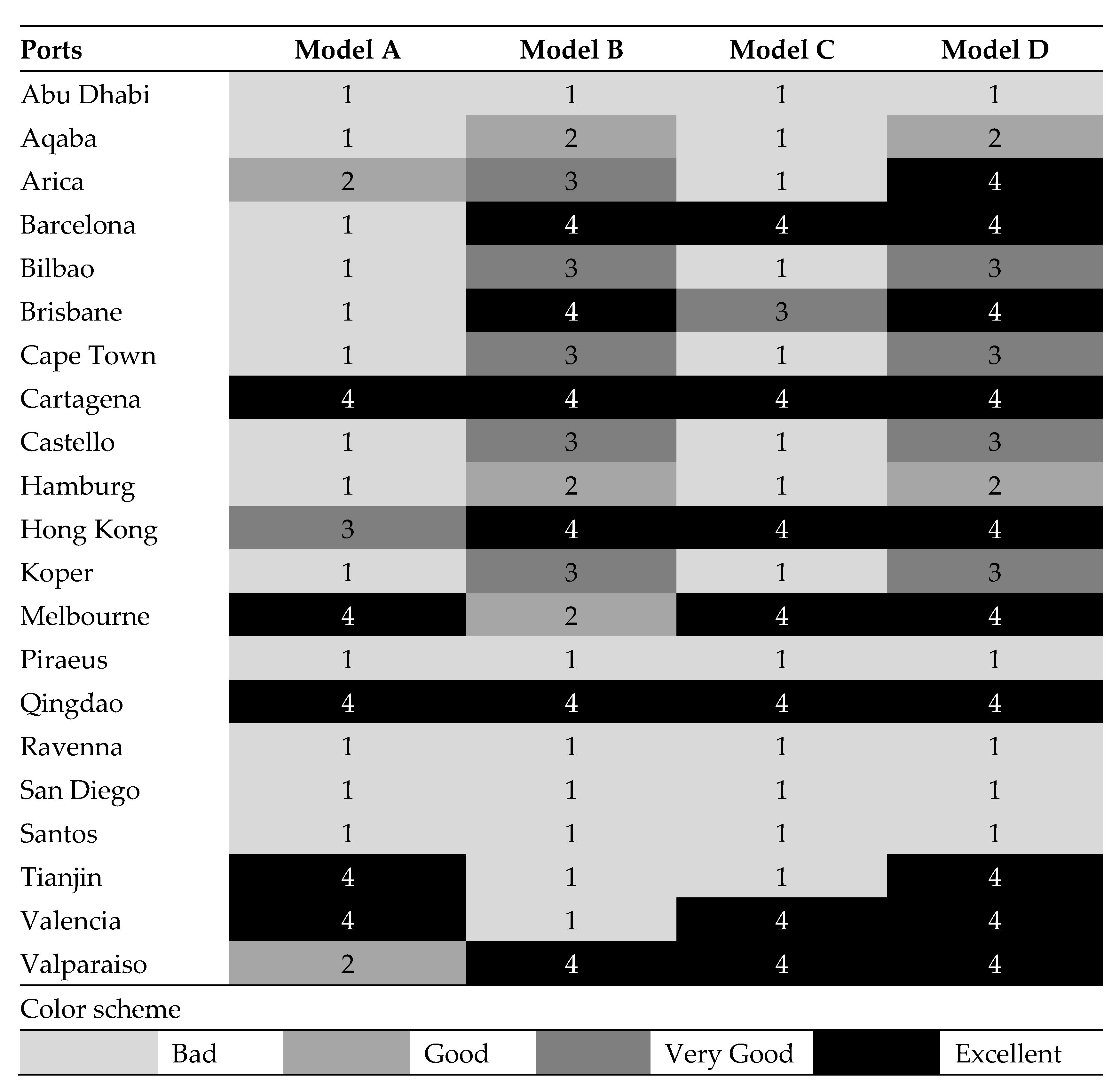 Sustainability 16 01142 g004
