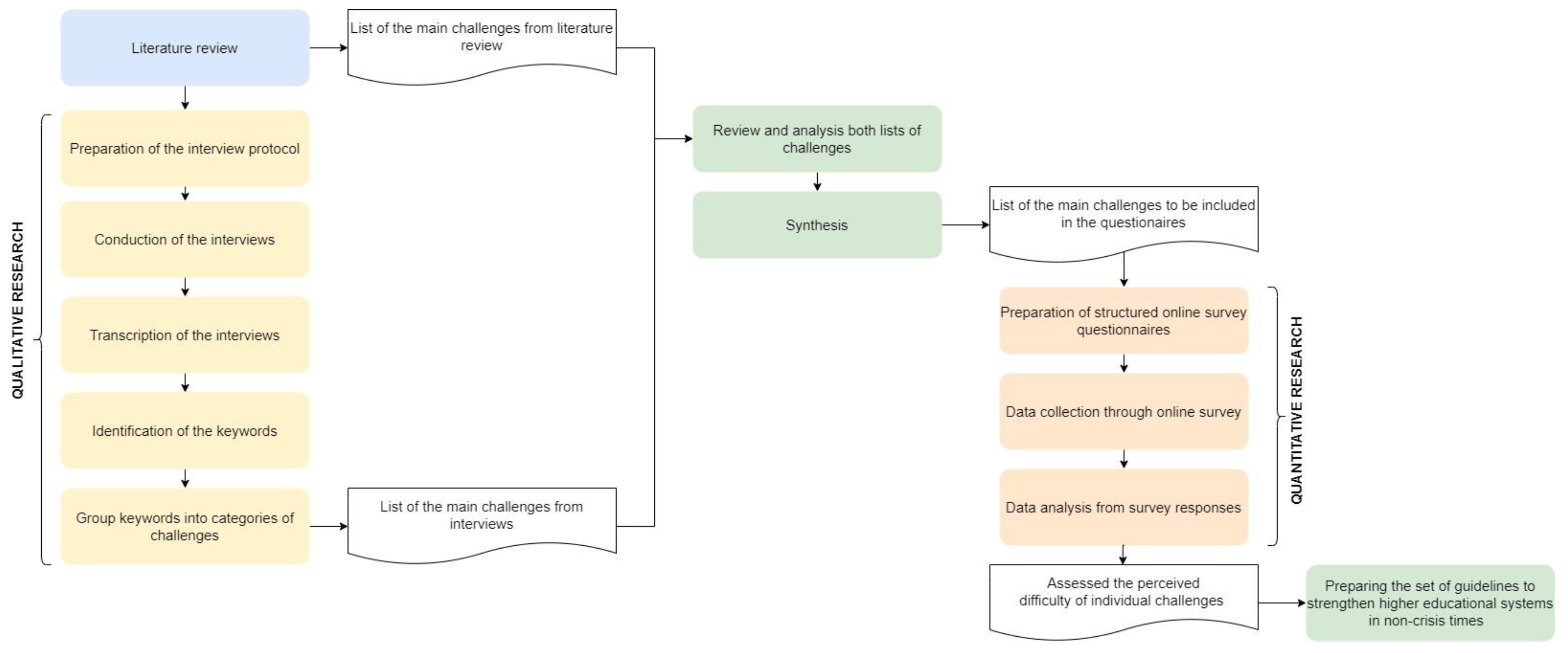 Sustainability 16 01144 g001 Sustainability 16 01144 g001