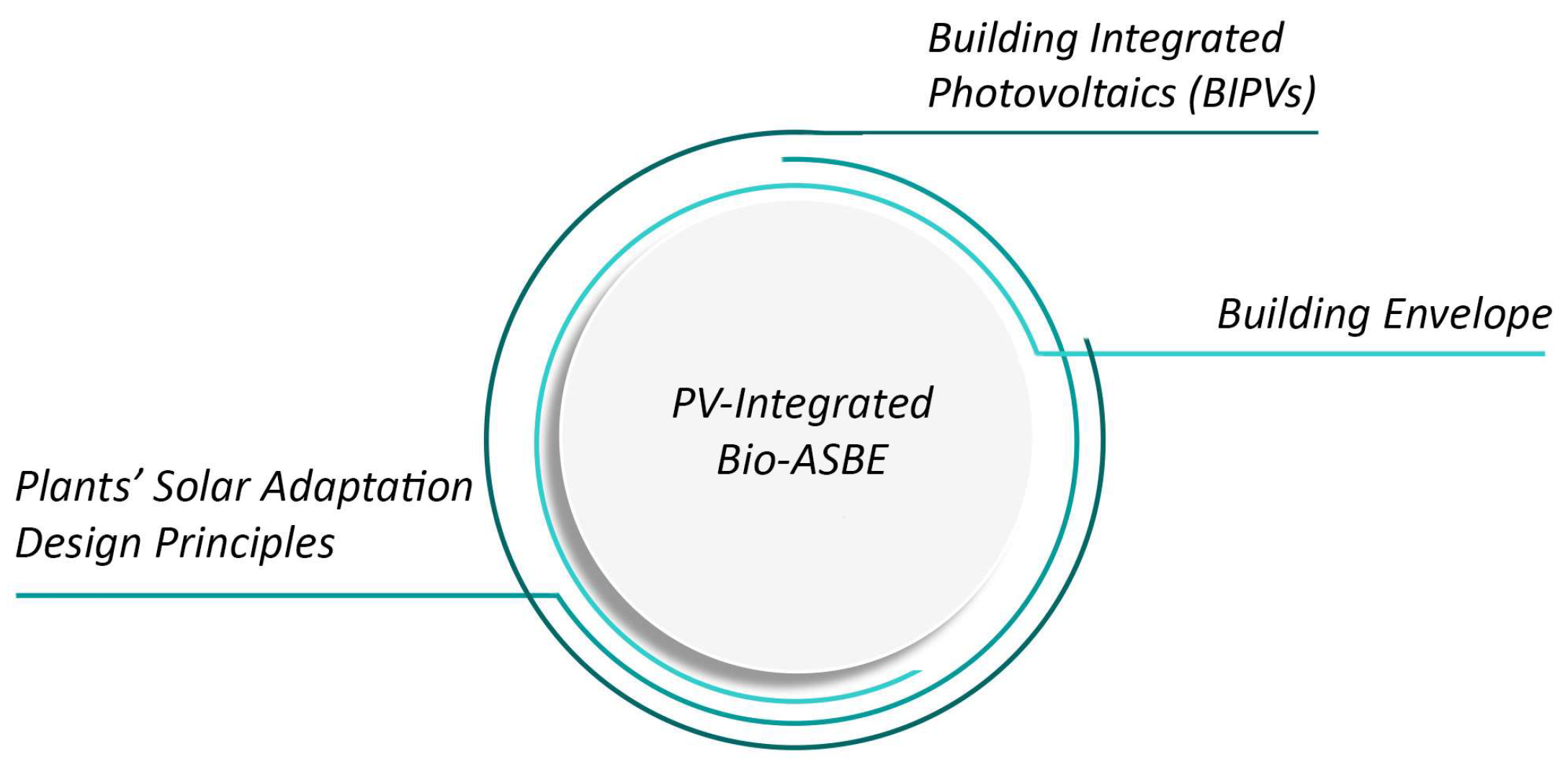 Sustainability 16 01145 g001