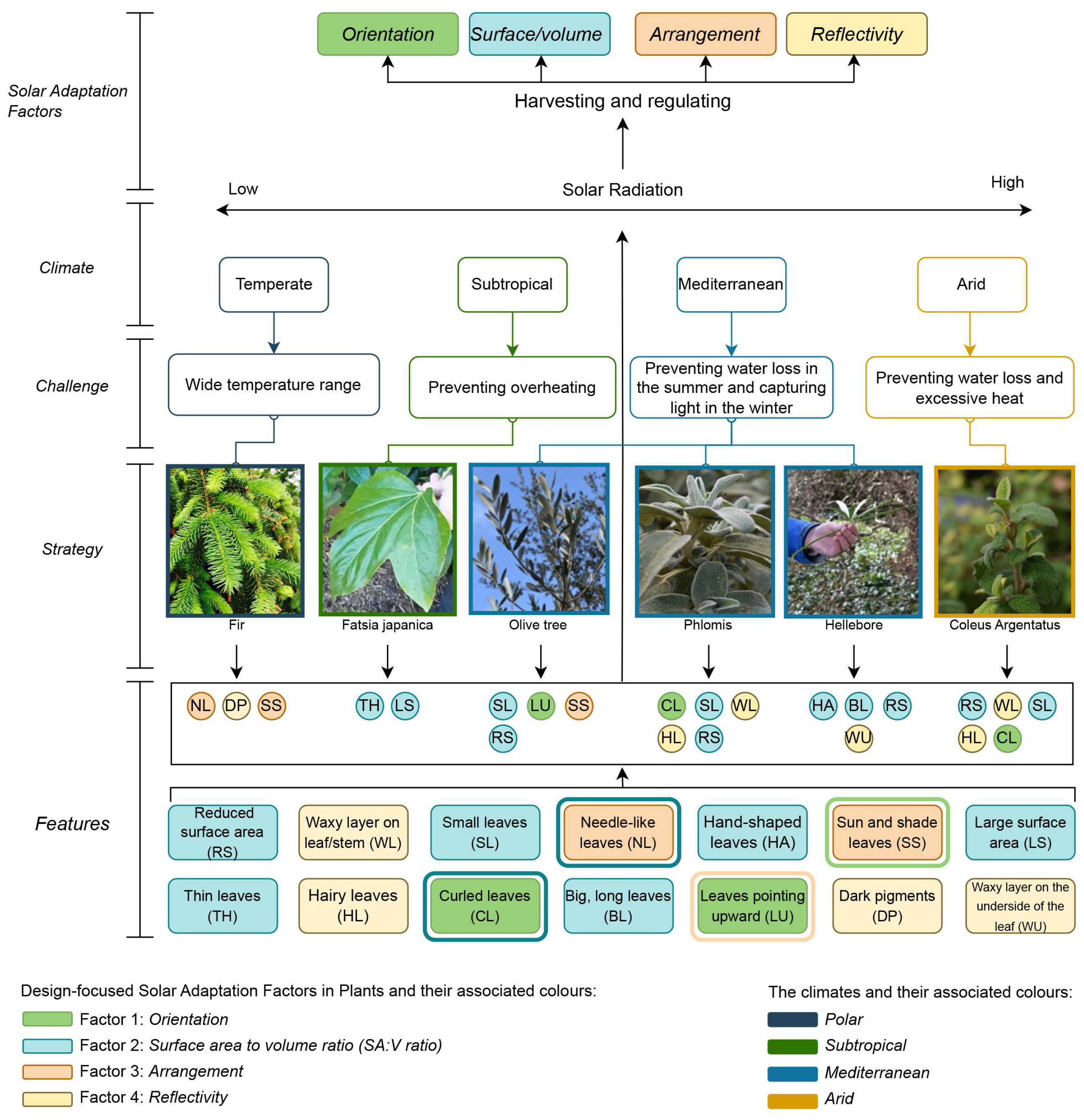 Sustainability 16 01145 g004