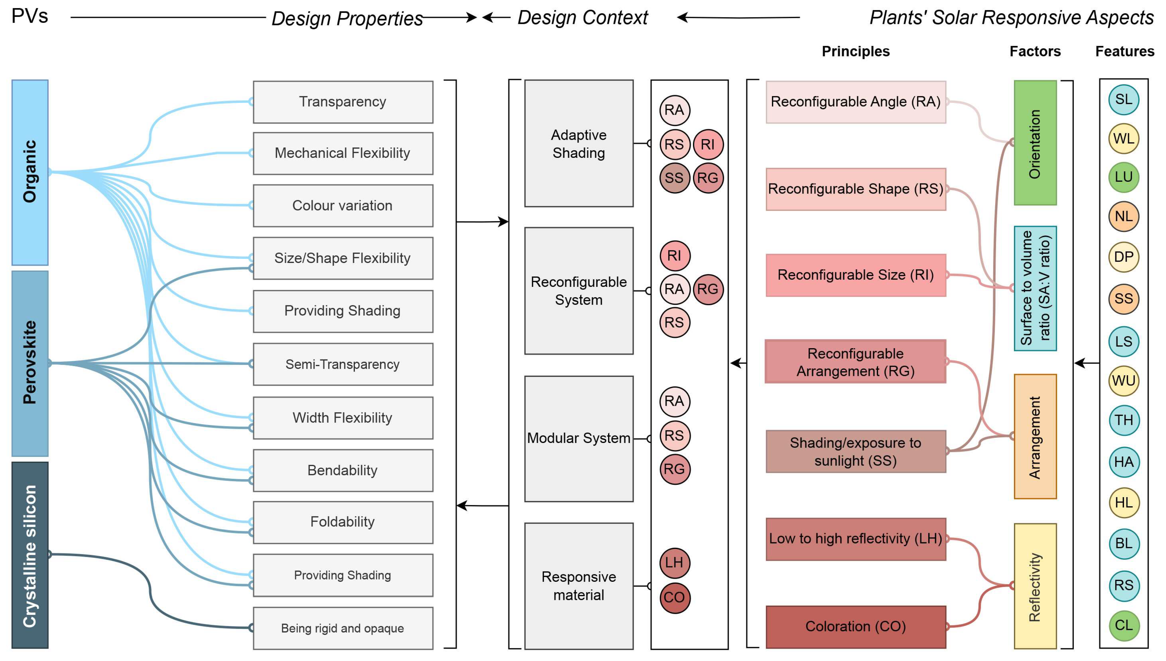Sustainability 16 01145 g005