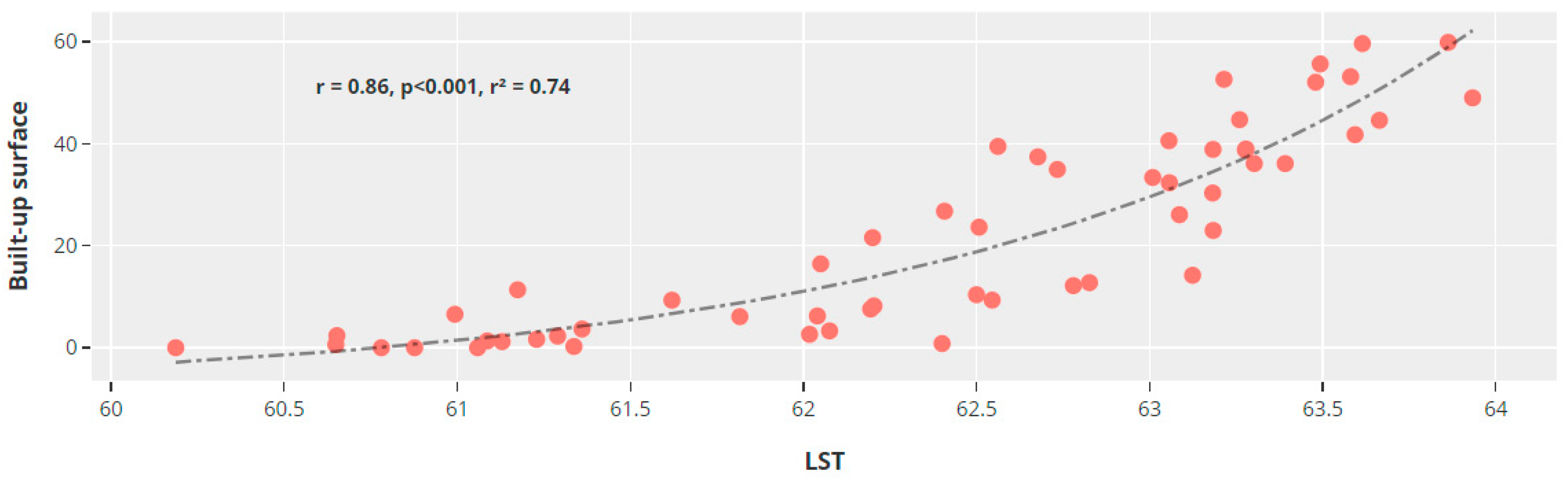 Sustainability 16 01147 g003