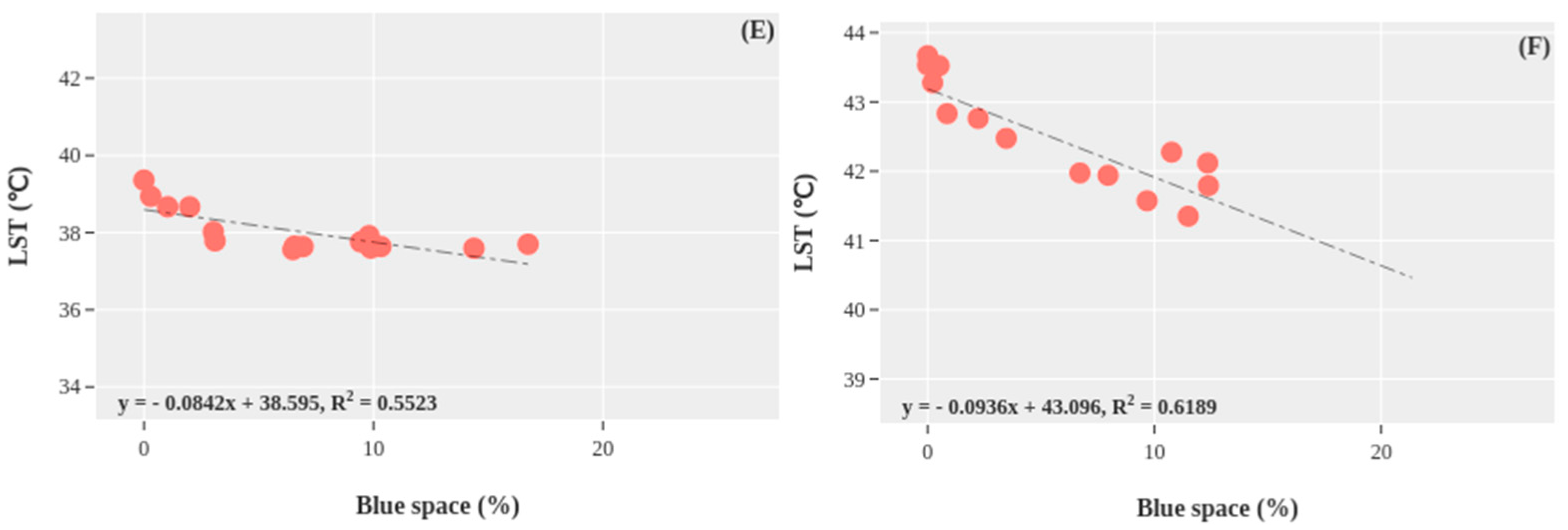 Sustainability 16 01147 g007b