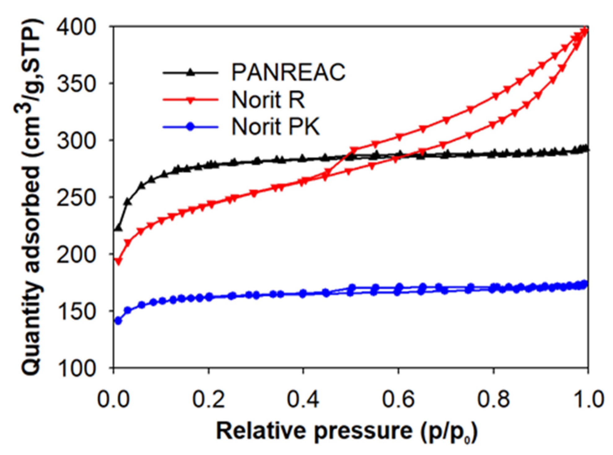 Sustainability 16 01150 g003