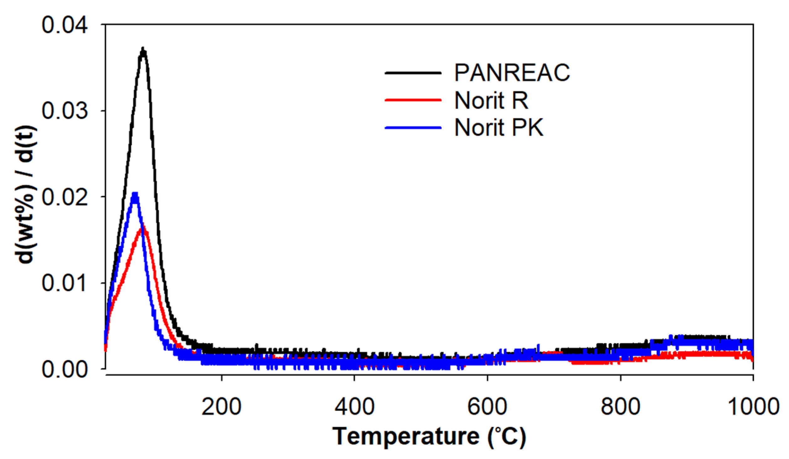 Sustainability 16 01150 g007
