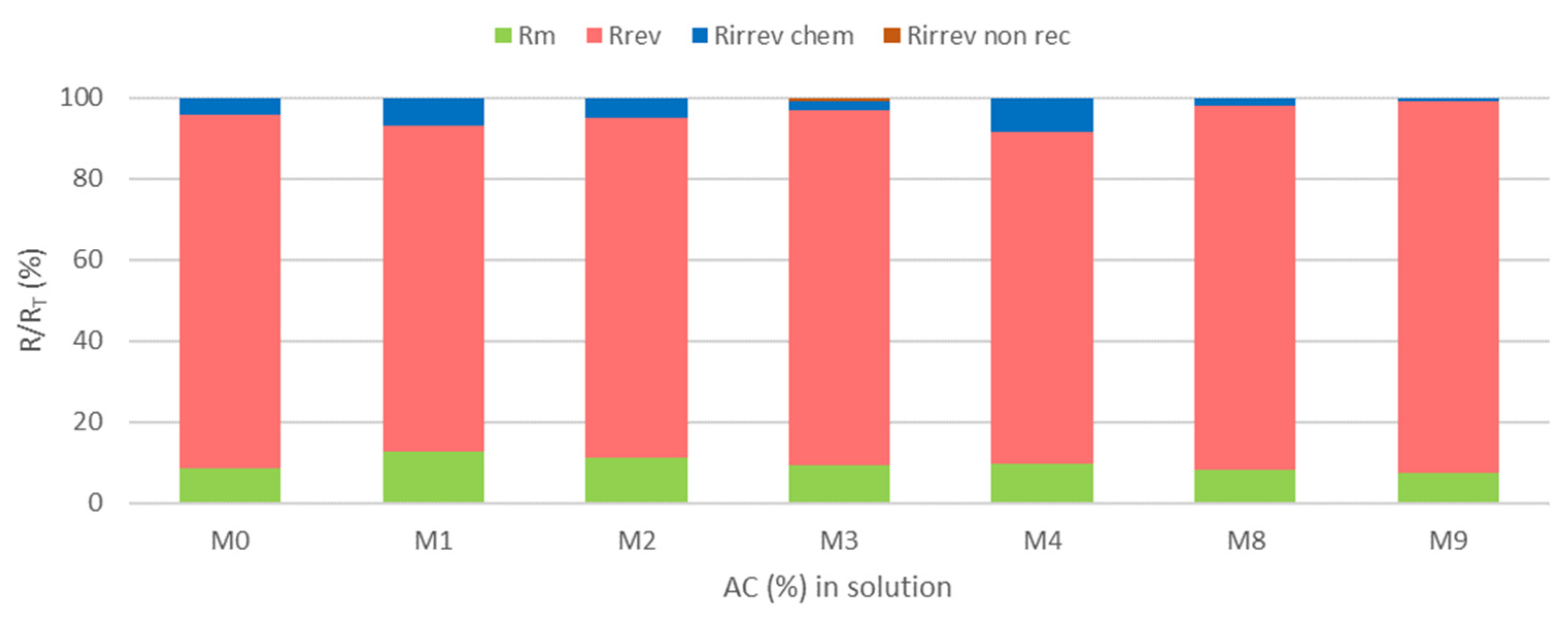 Sustainability 16 01150 g009
