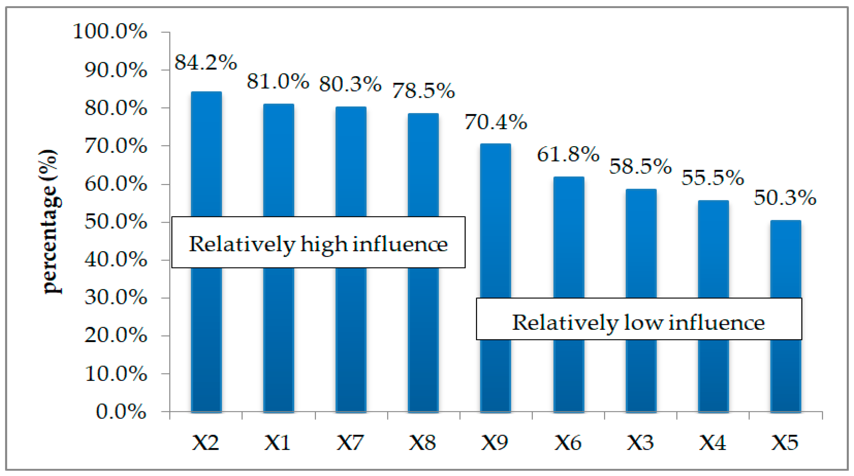 Sustainability 16 01152 g004