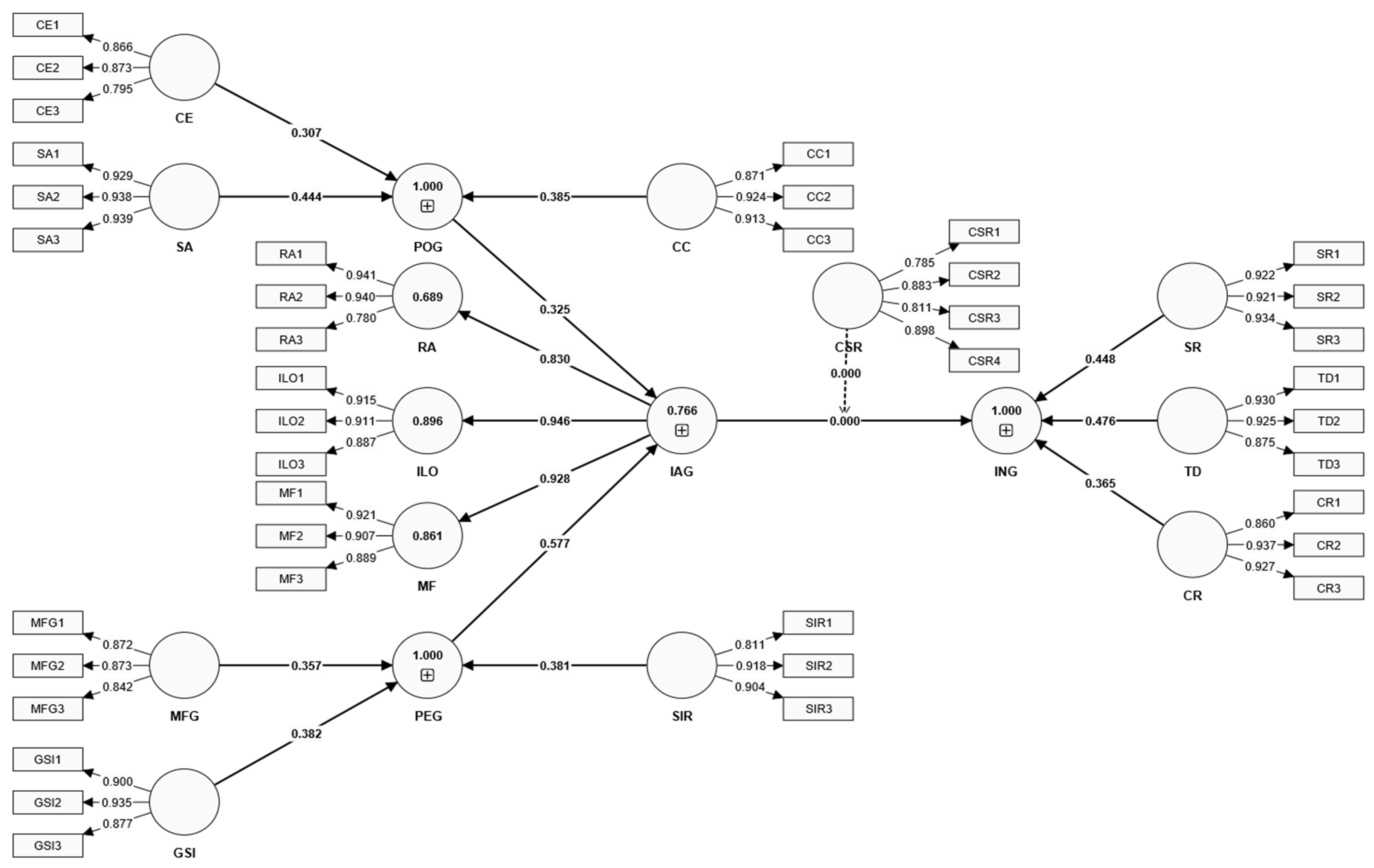 Sustainability 16 01153 g002