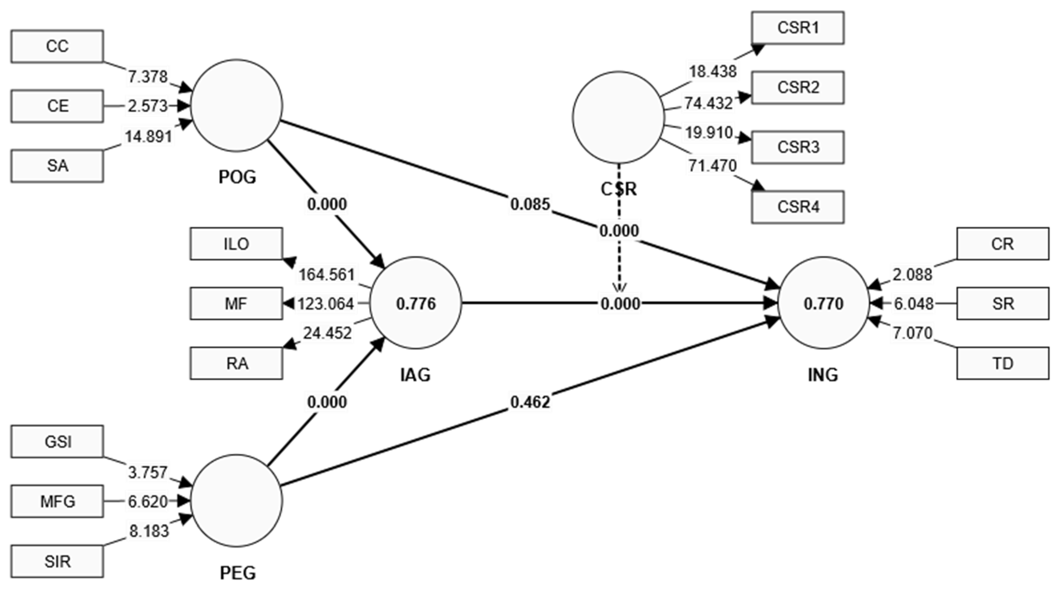 Sustainability 16 01153 g003