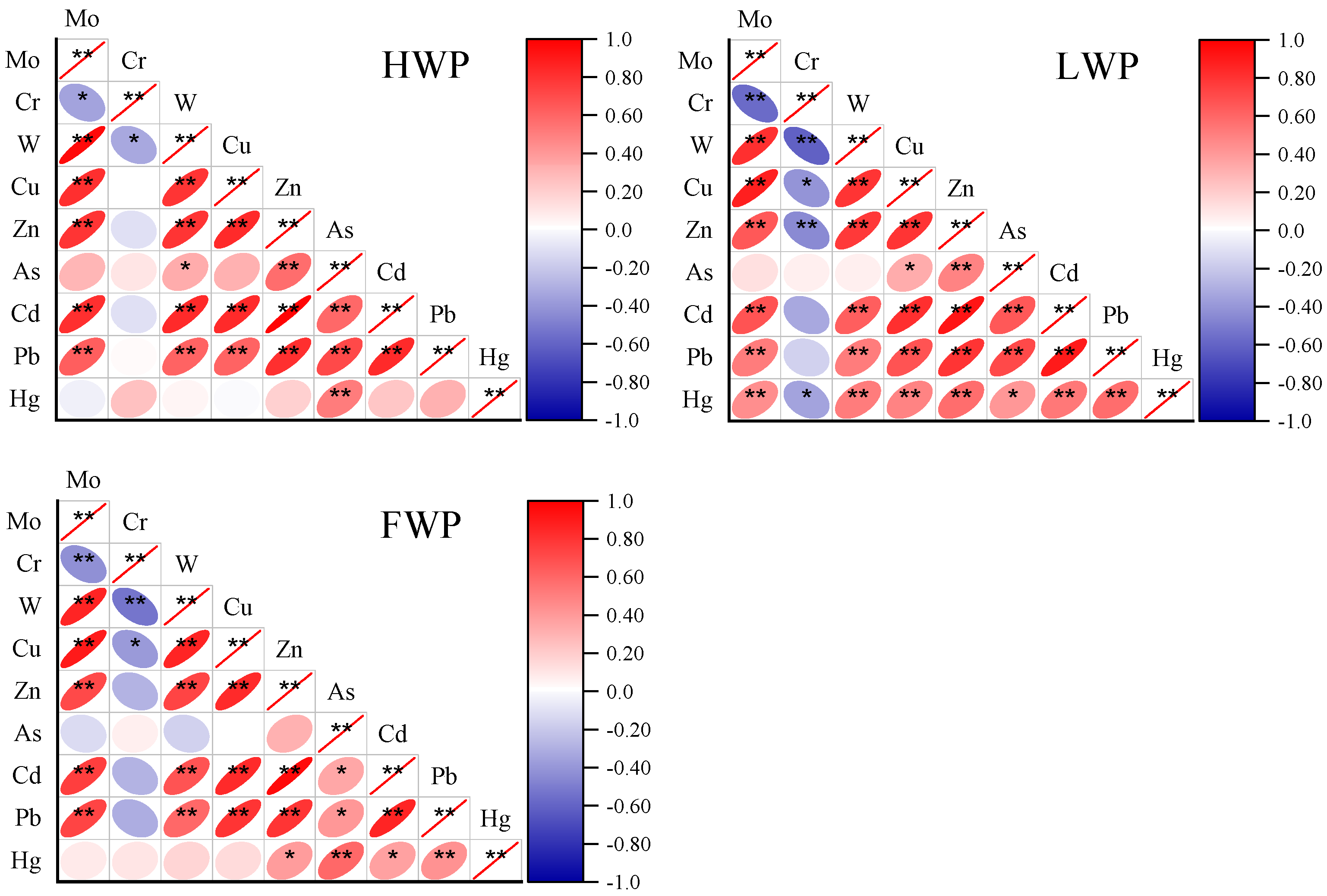 Sustainability 16 01154 g005