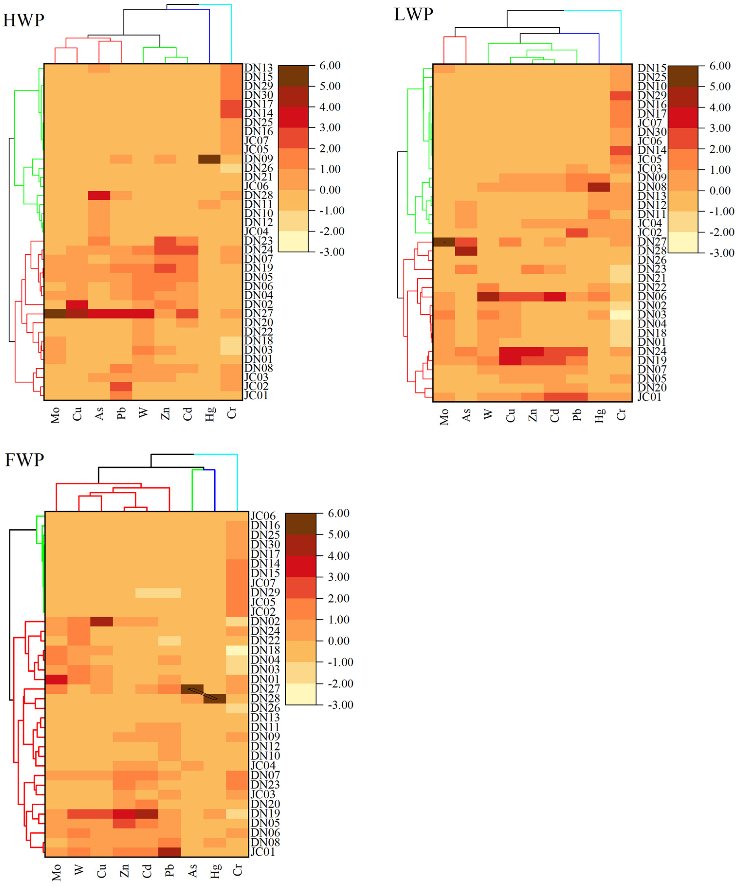 Sustainability 16 01154 g006