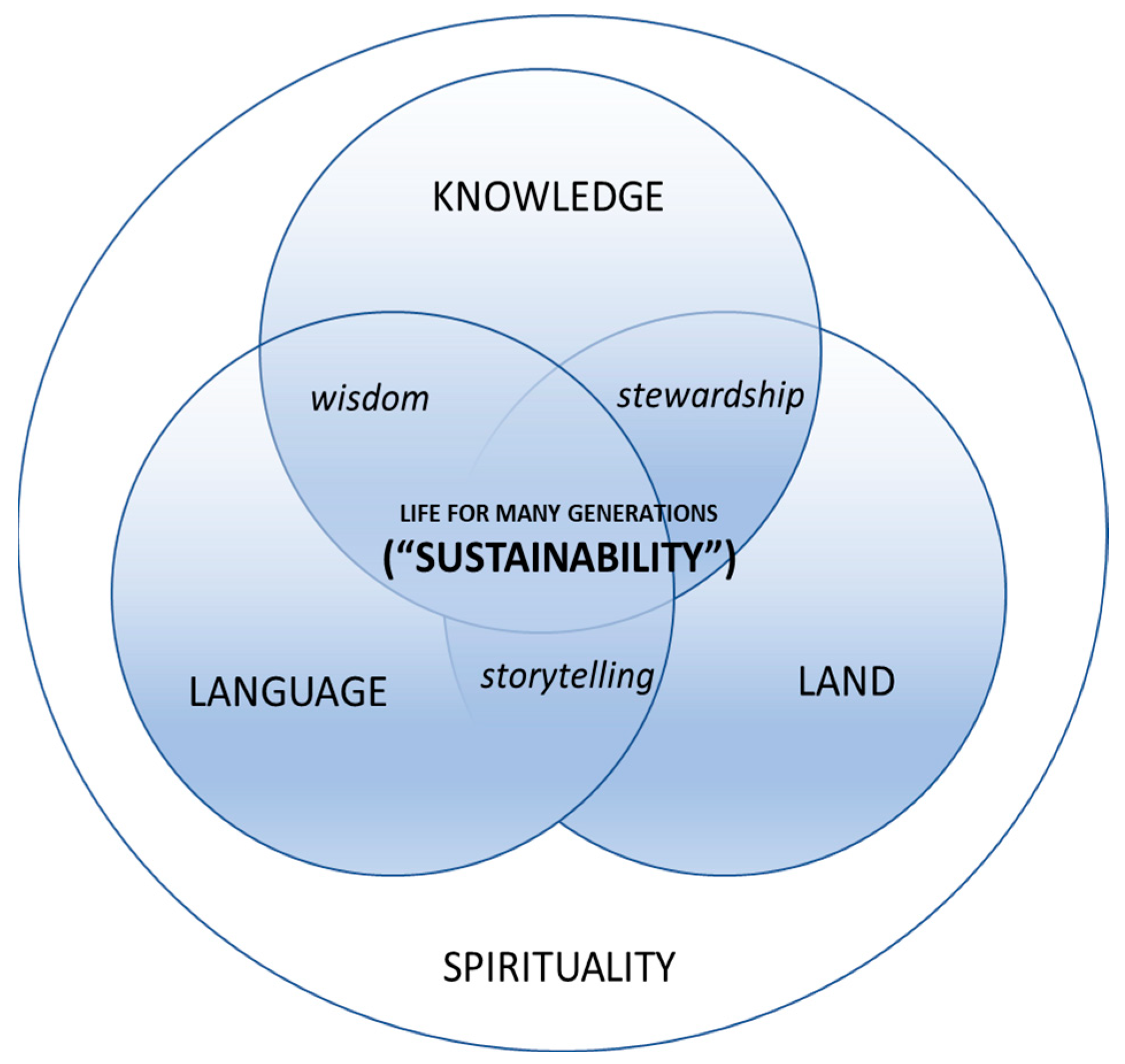 Sustainability 16 01157 g001 Sustainability 16 01157 g001