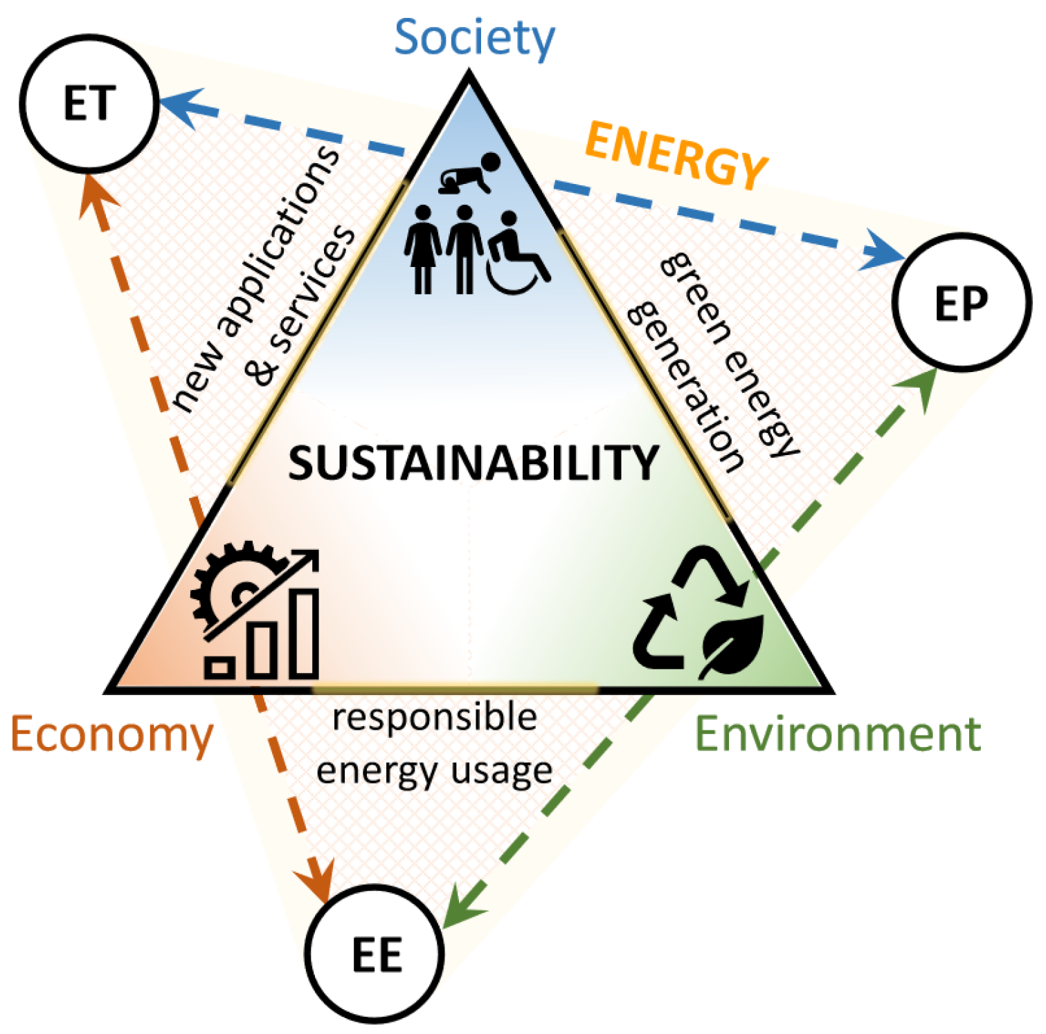 Sustainability 16 01160 g001