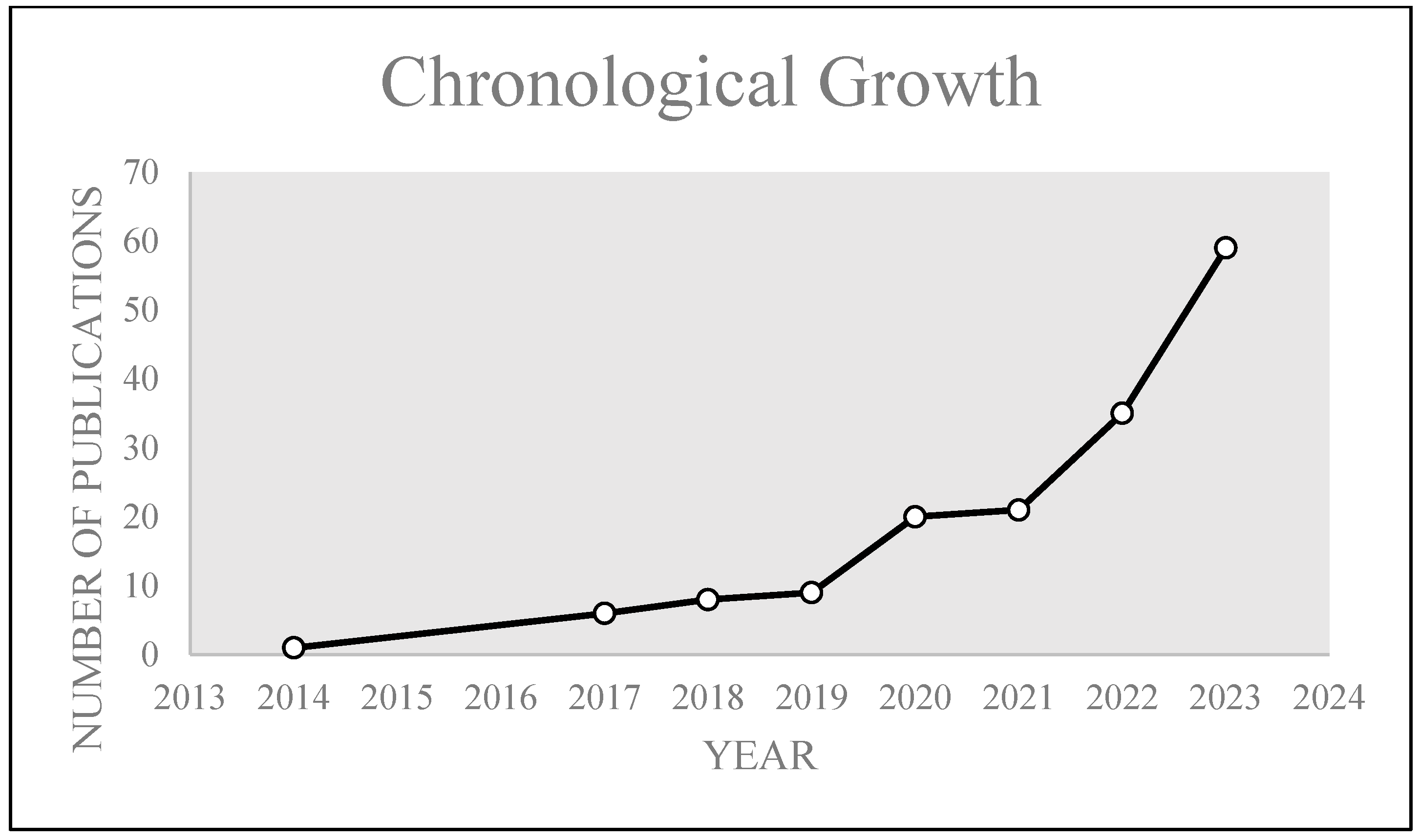 Sustainability 16 01166 g002