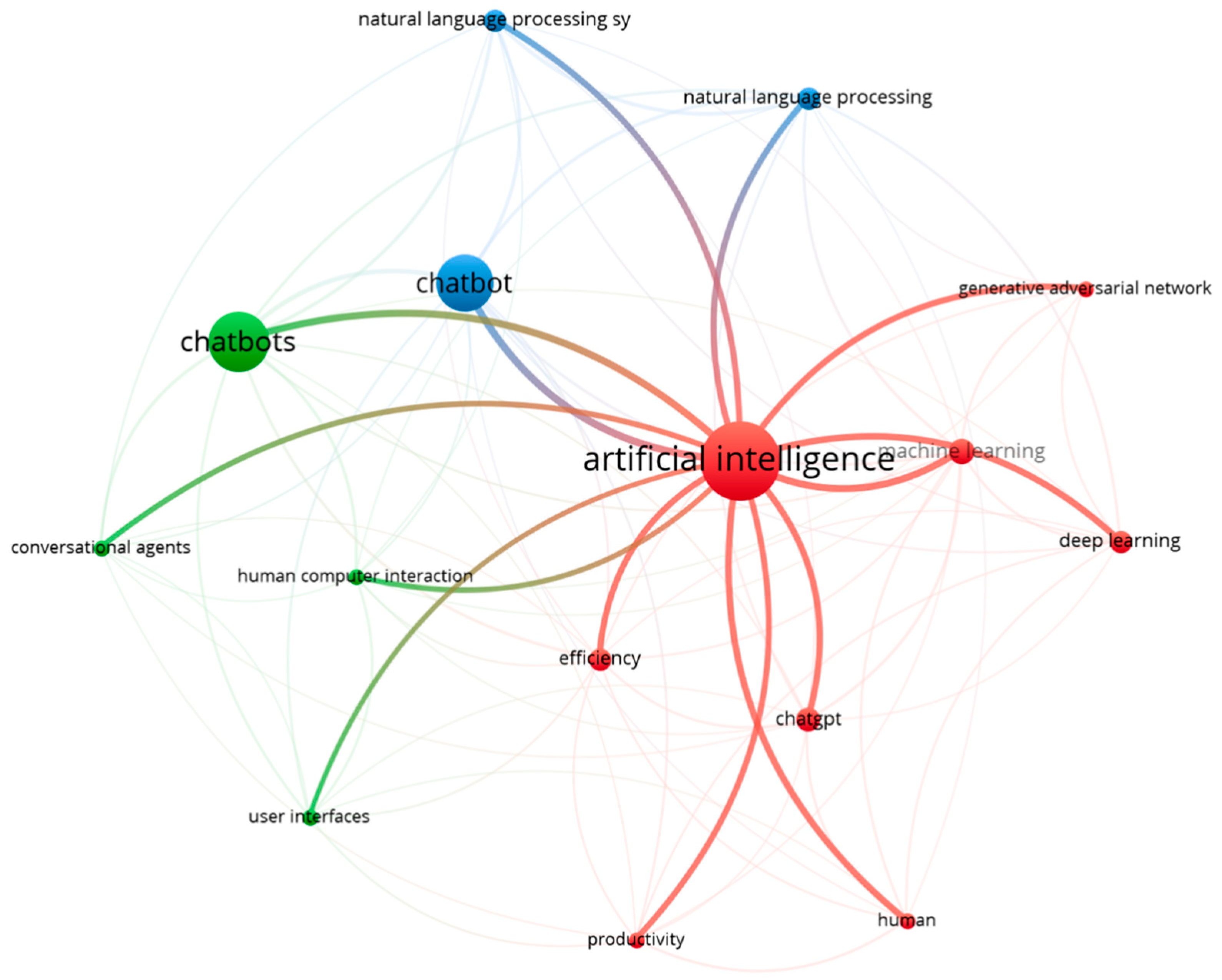 Sustainability 16 01166 g006