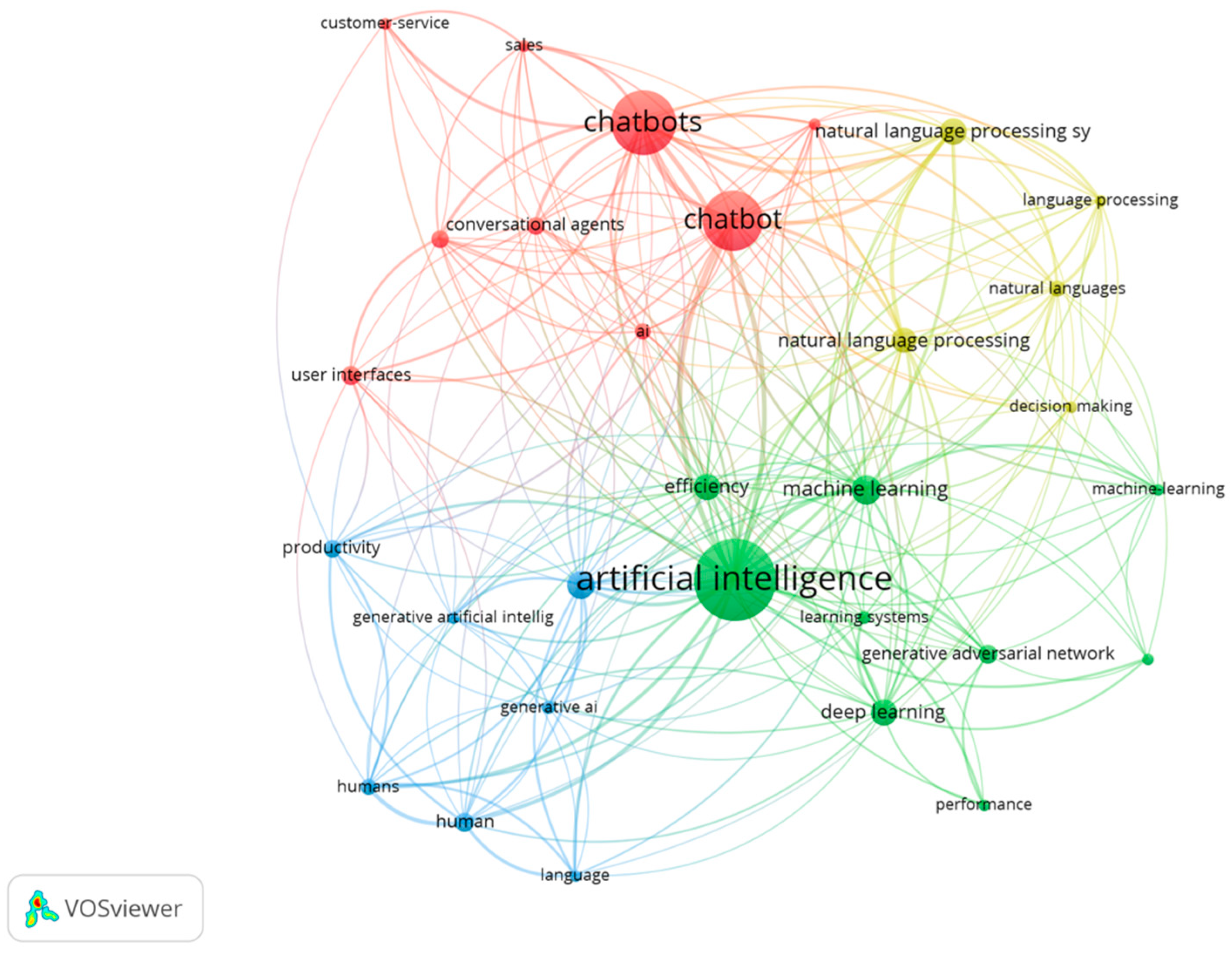 Sustainability 16 01166 g007