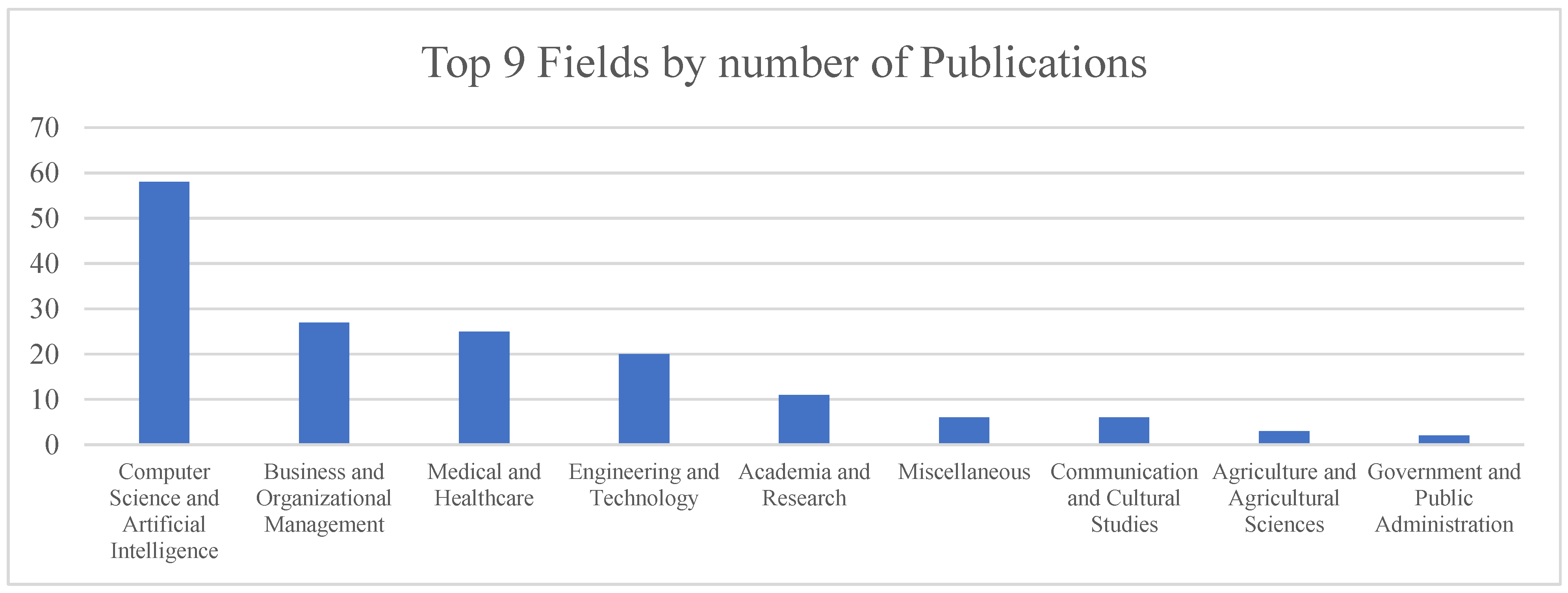 Sustainability 16 01166 g012