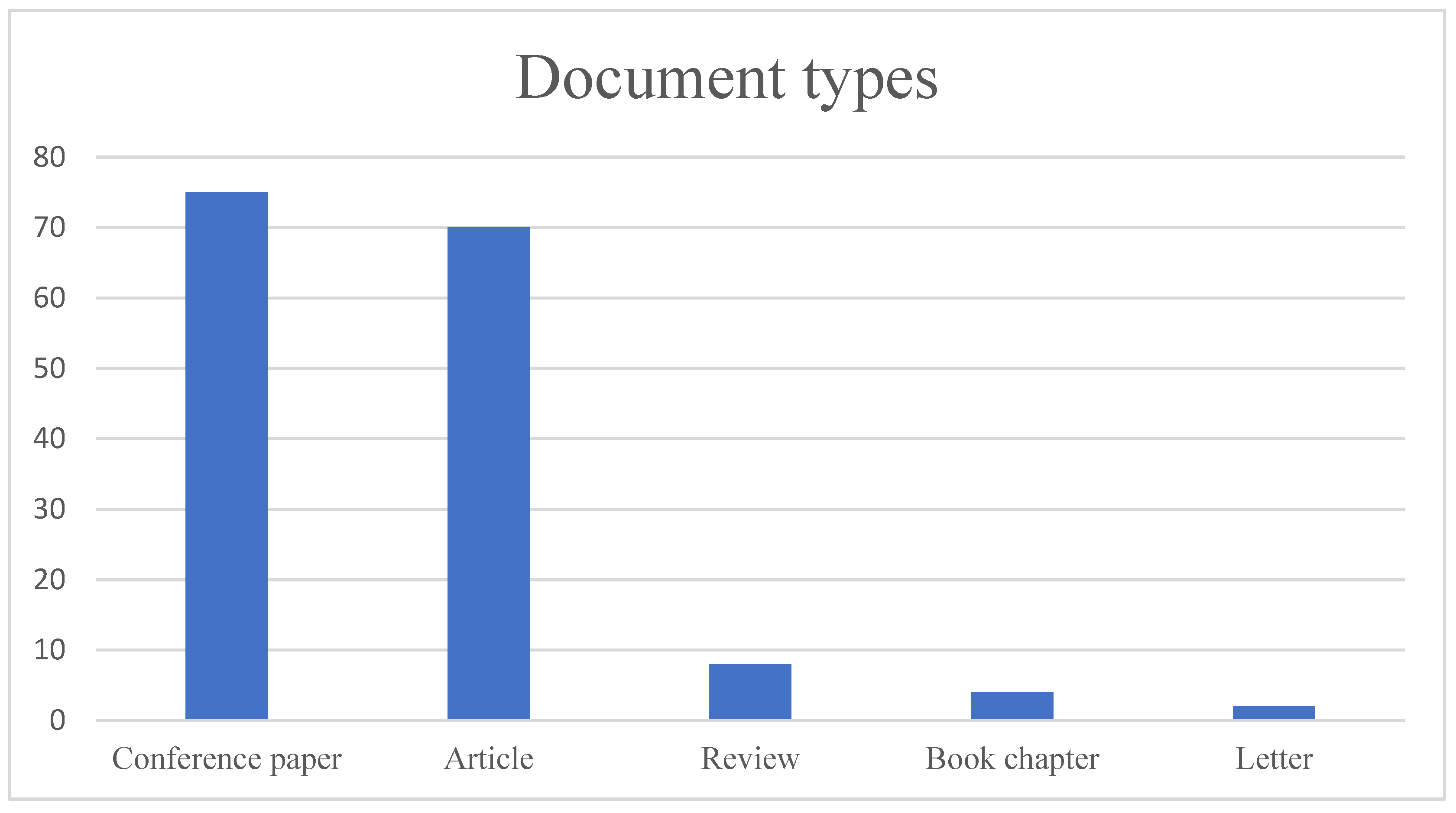 Sustainability 16 01166 g013
