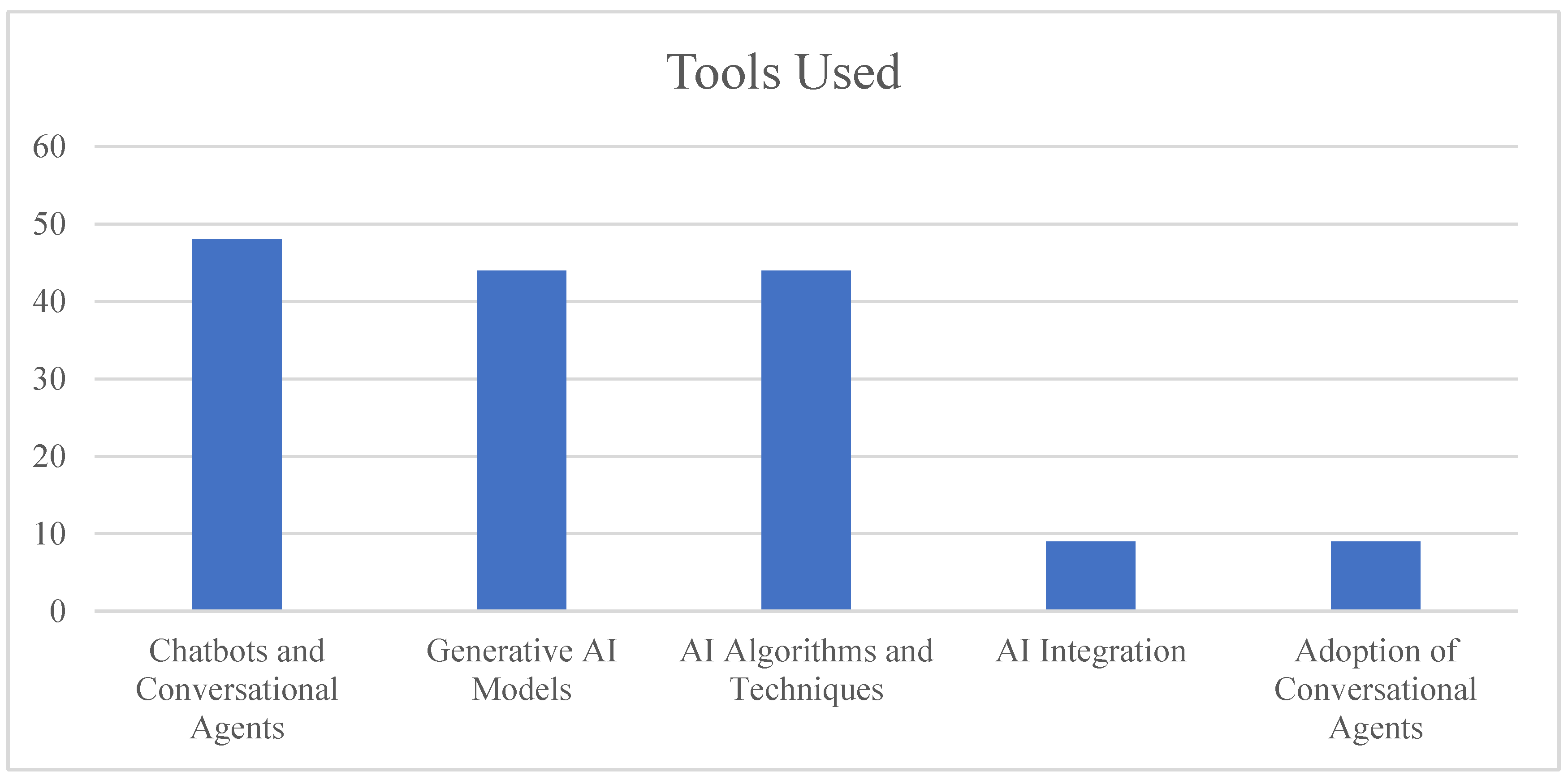 Sustainability 16 01166 g014