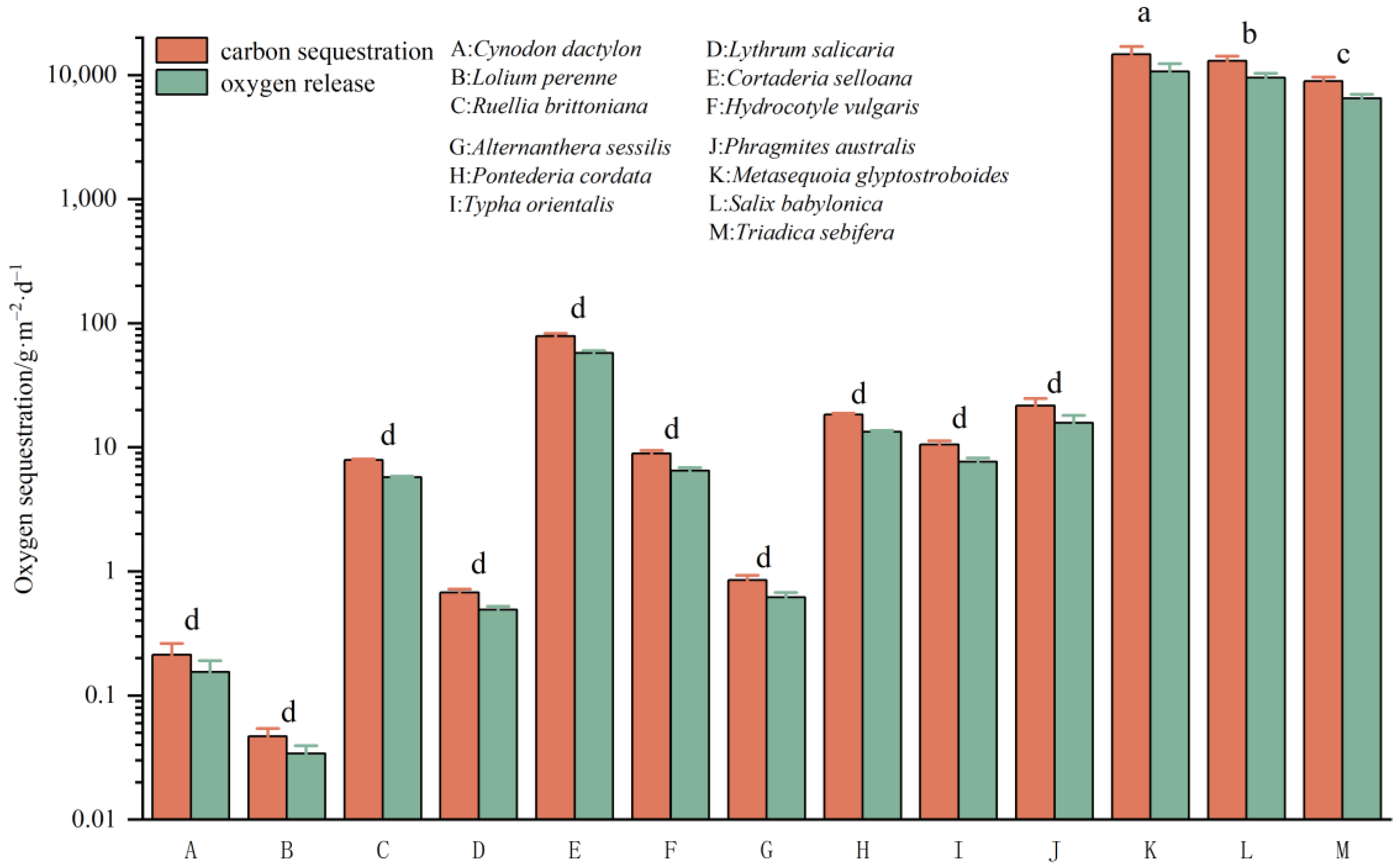 Sustainability 16 01168 g004 Sustainability 16 01168 g004