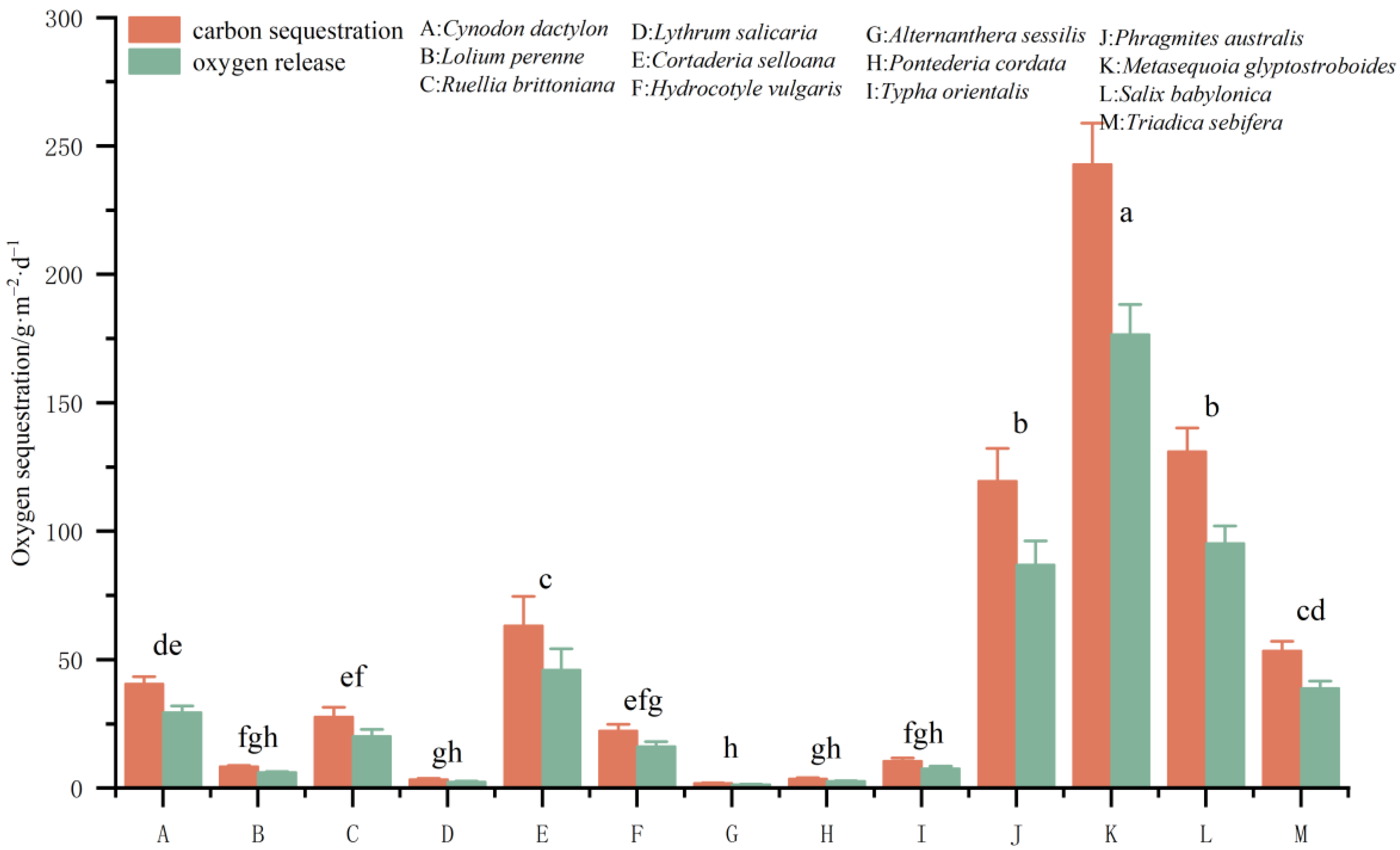 Sustainability 16 01168 g005 Sustainability 16 01168 g005