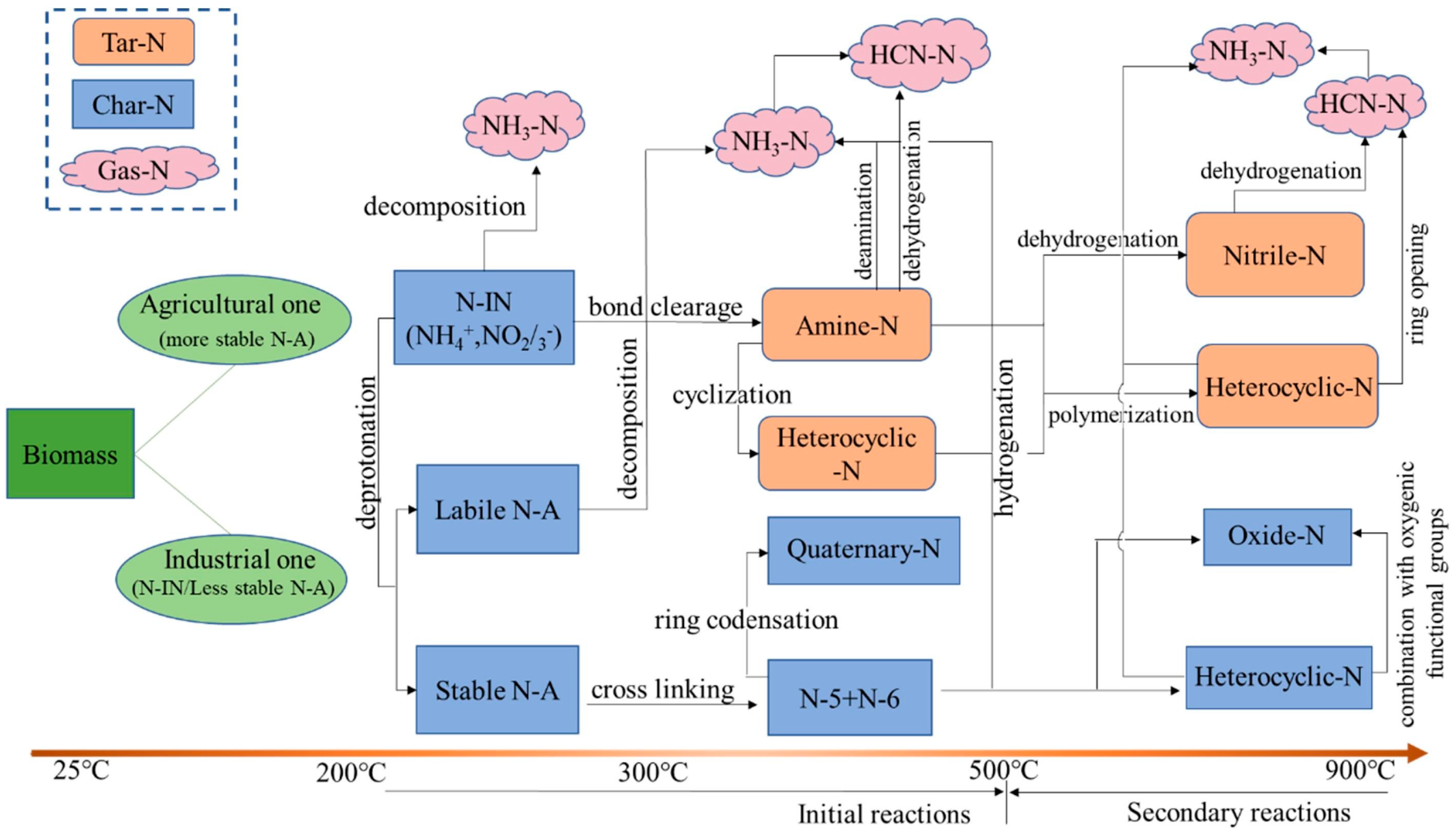 Sustainability 16 01169 g001 Sustainability 16 01169 g001