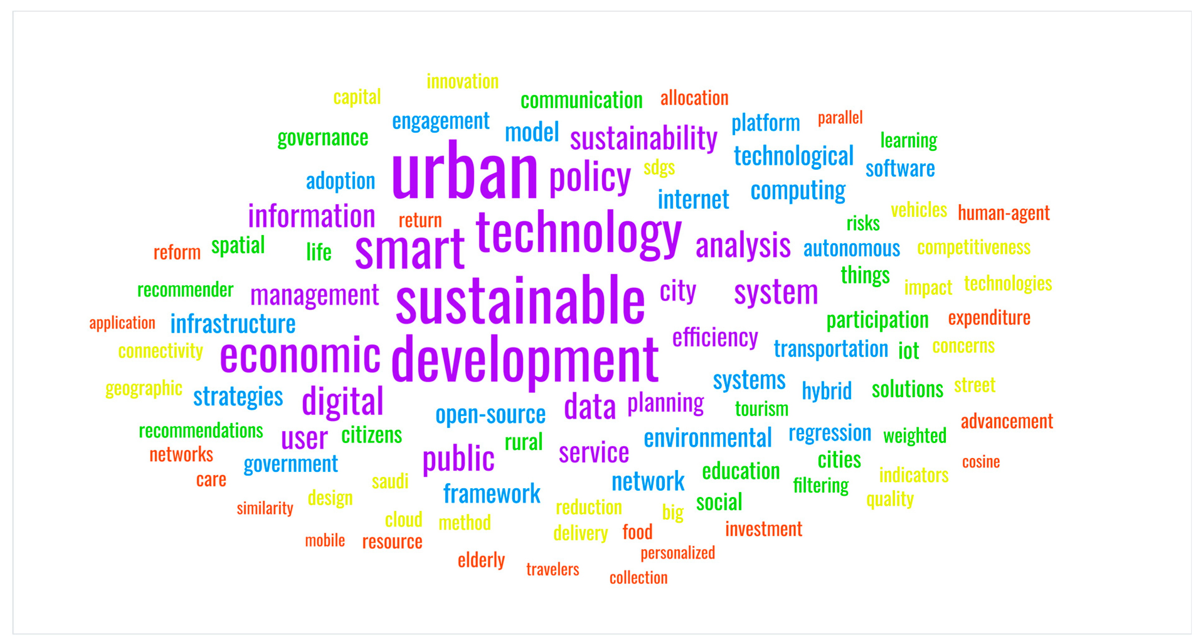 Sustainability 16 01171 g001