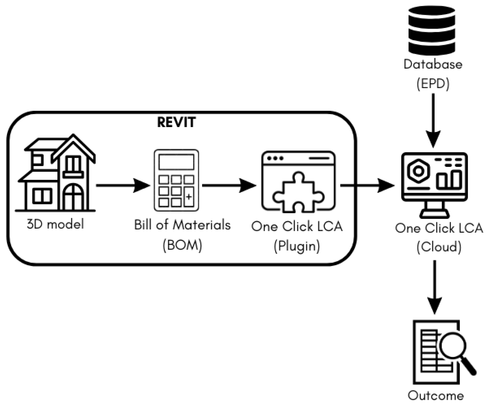 Sustainability 16 01172 g003