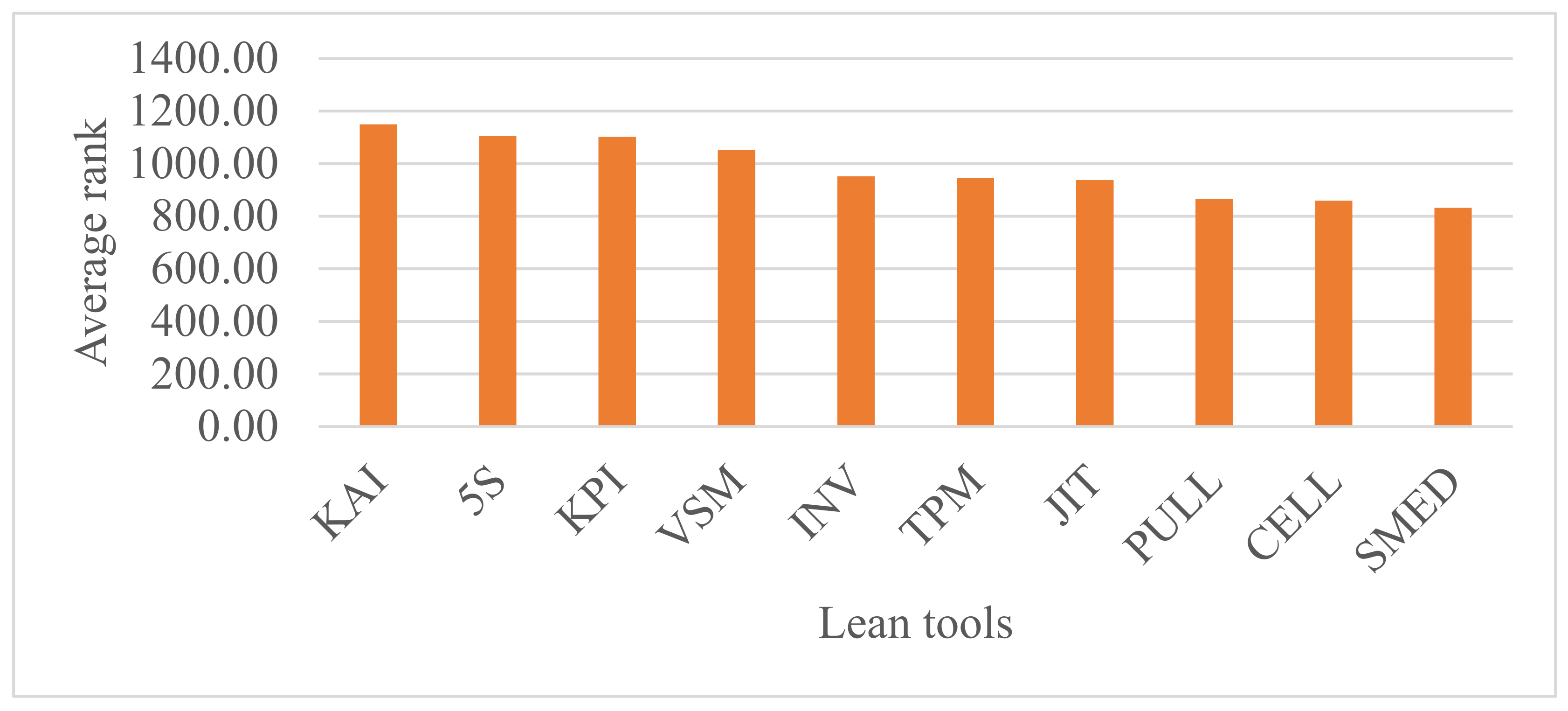 Sustainability 16 01173 g003