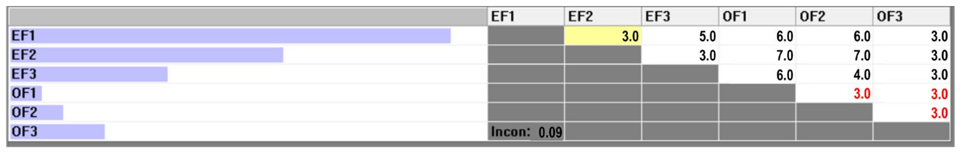 Sustainability 16 01173 g007