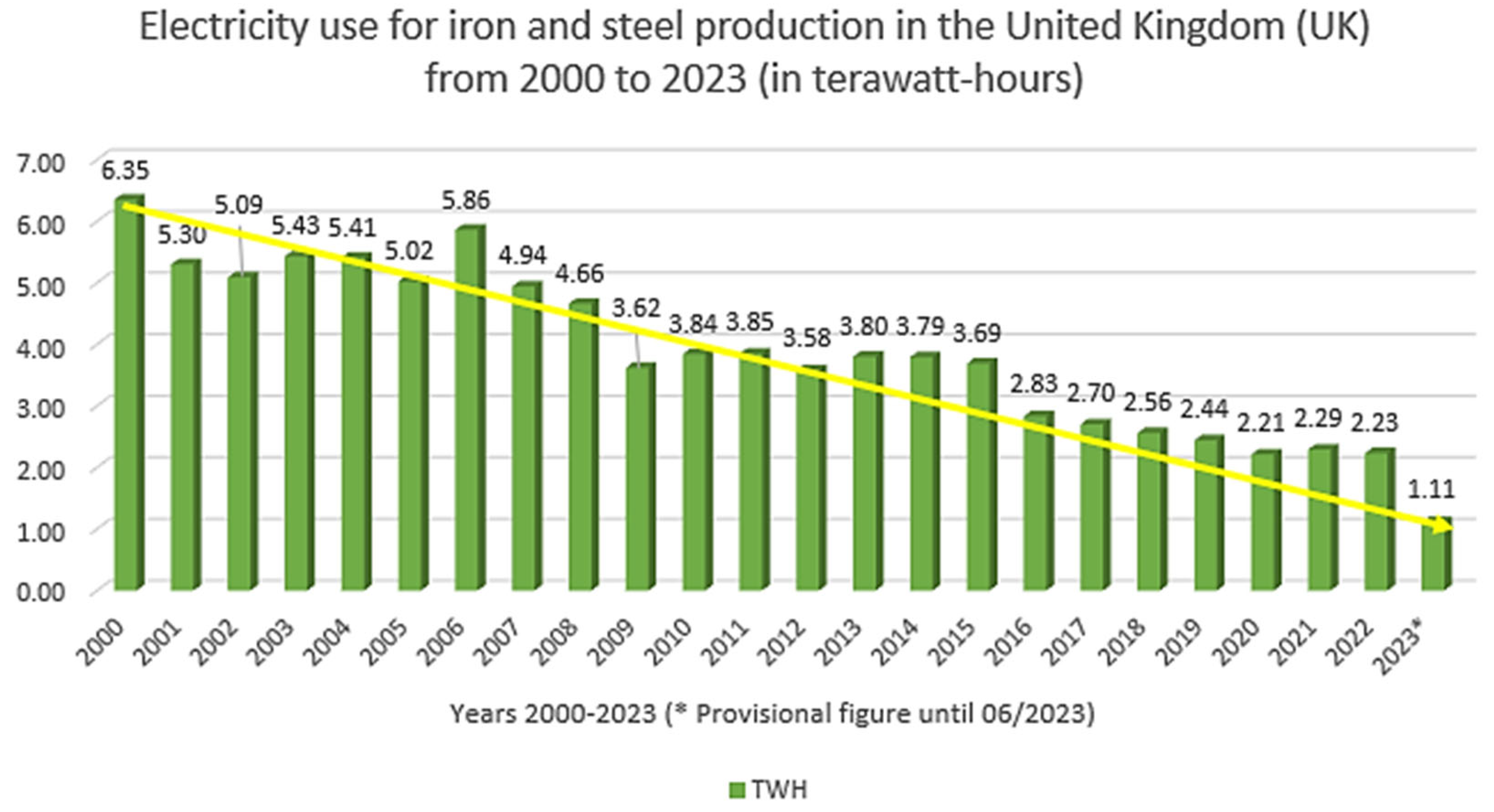 Sustainability 16 01174 g006
