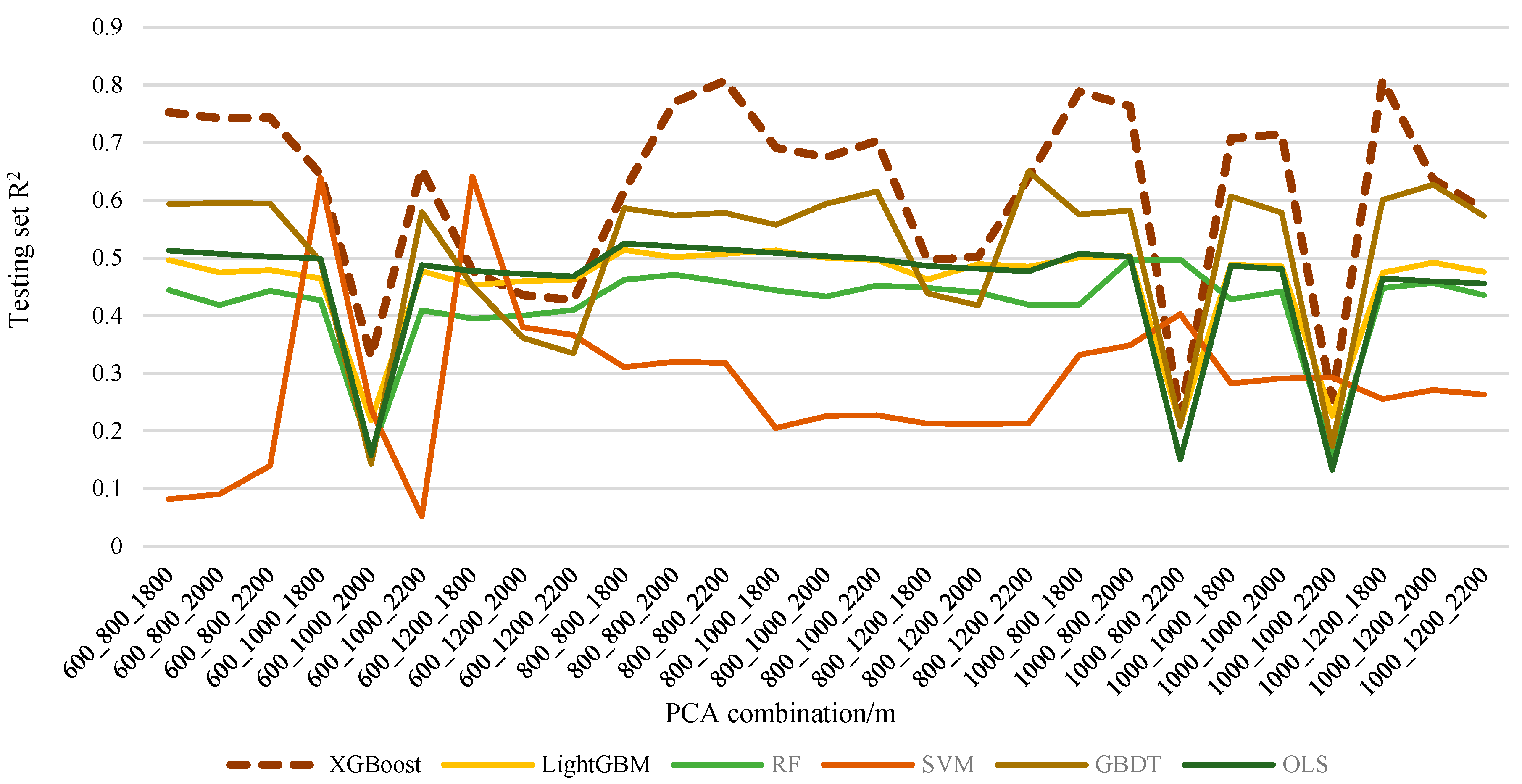 Sustainability 16 01178 g007
