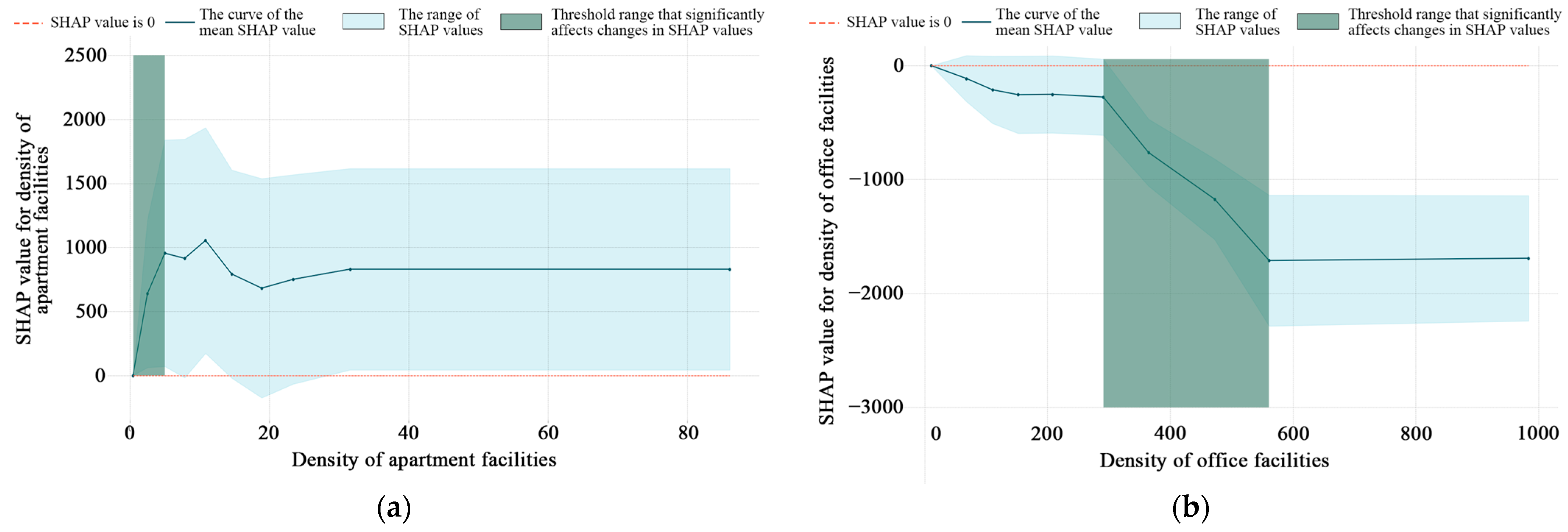 Sustainability 16 01178 g009a