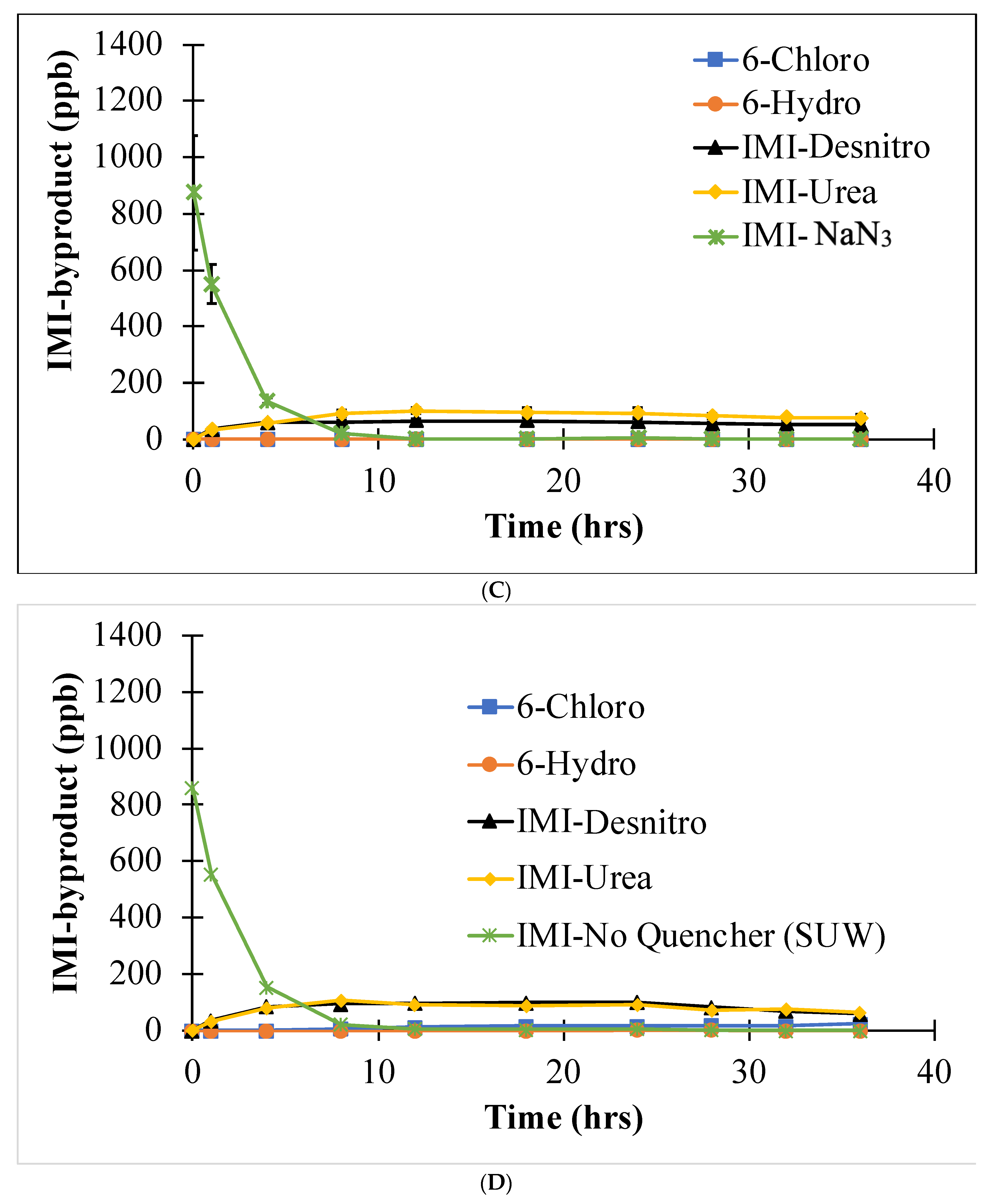 Sustainability 16 01181 g006b