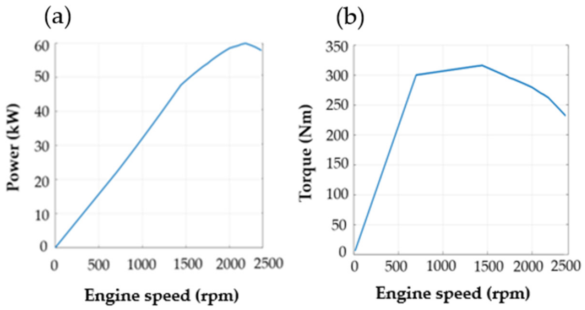 Sustainability 16 01184 g005