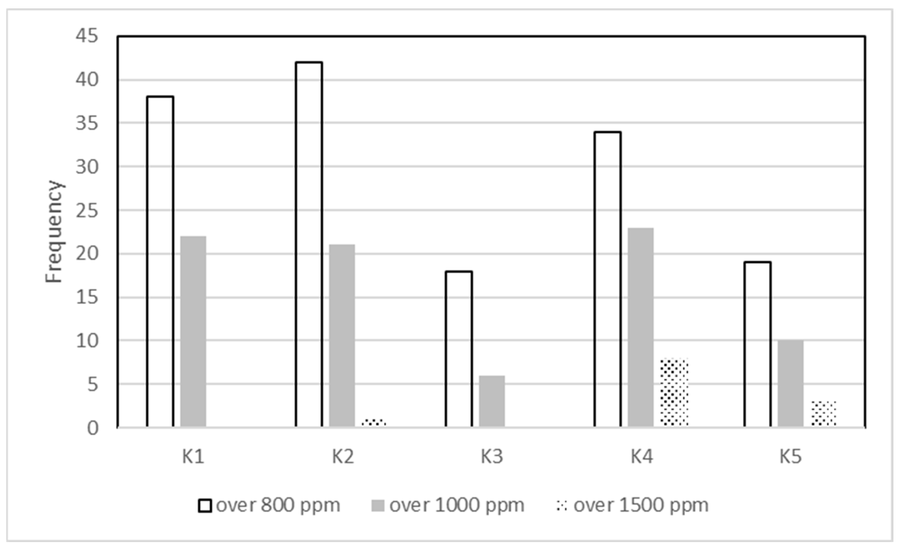 Sustainability 16 01186 g005