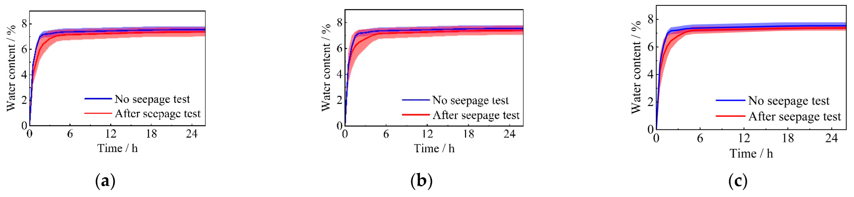 Sustainability 16 01187 g005