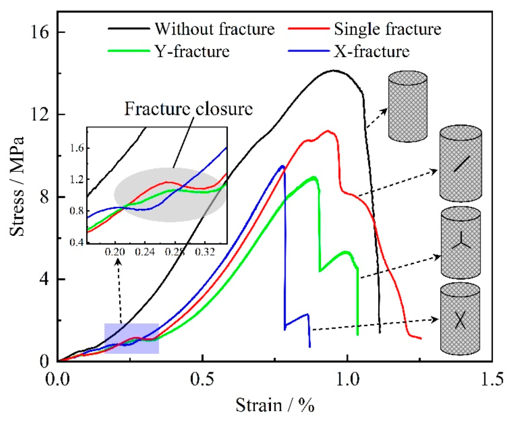 Sustainability 16 01187 g008