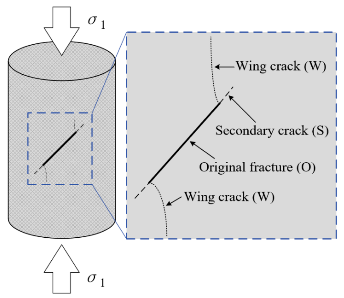 Sustainability 16 01187 g010