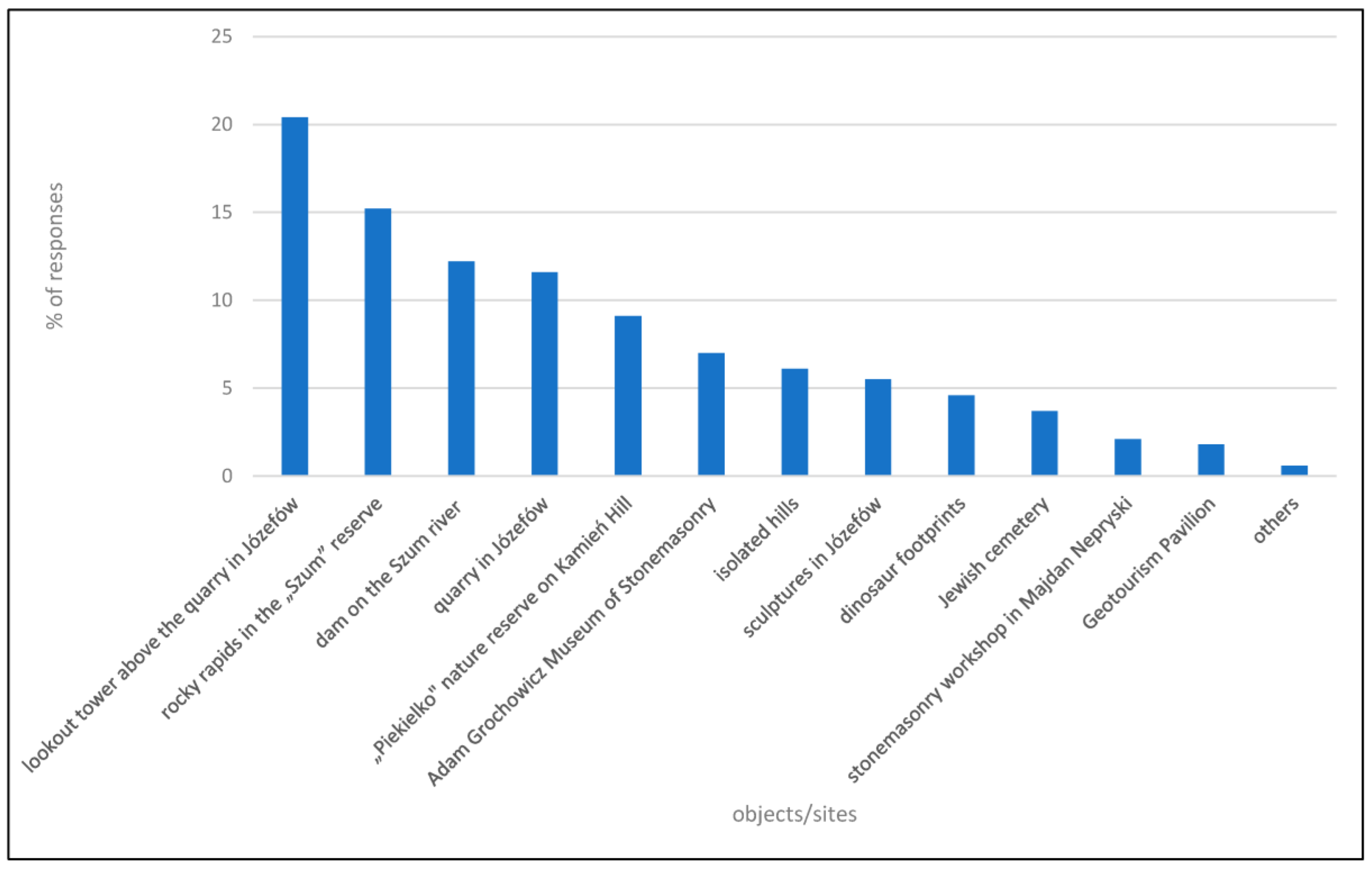 Sustainability 16 01188 g017