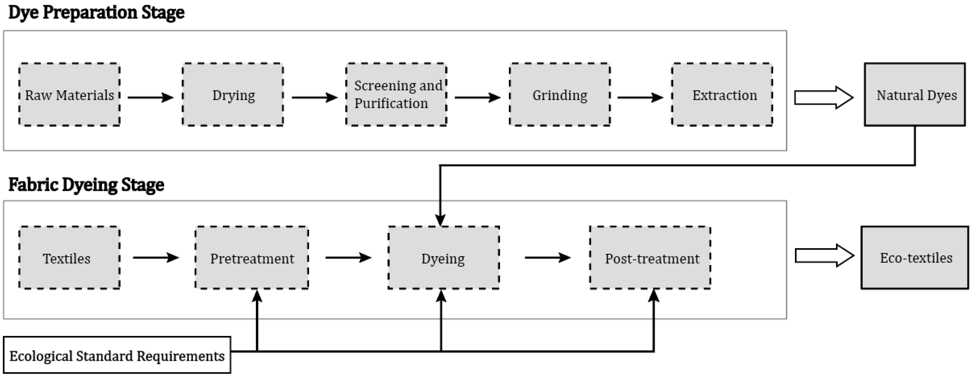 Sustainability 16 01189 g001